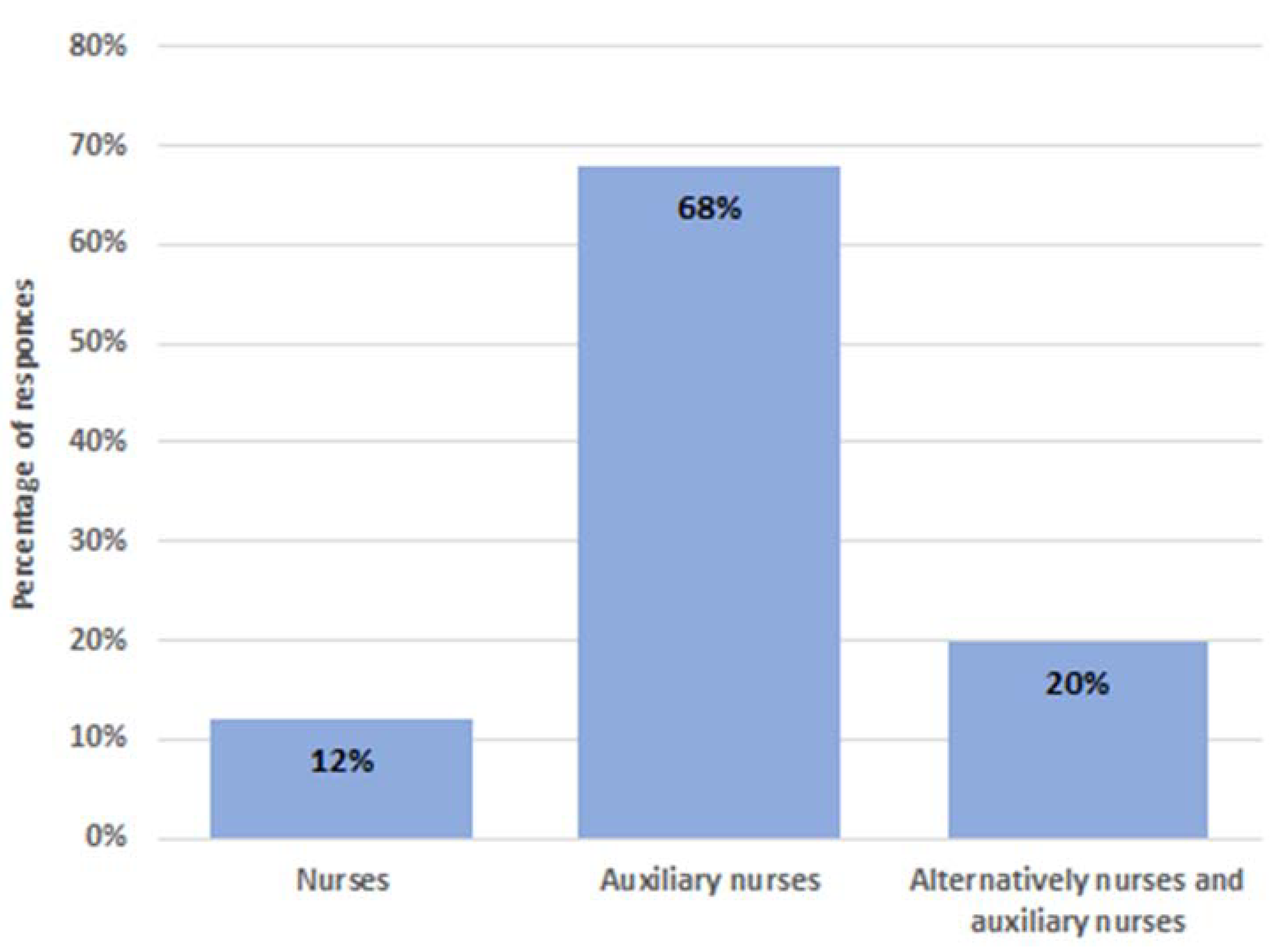Ijerph 19 12082 g004