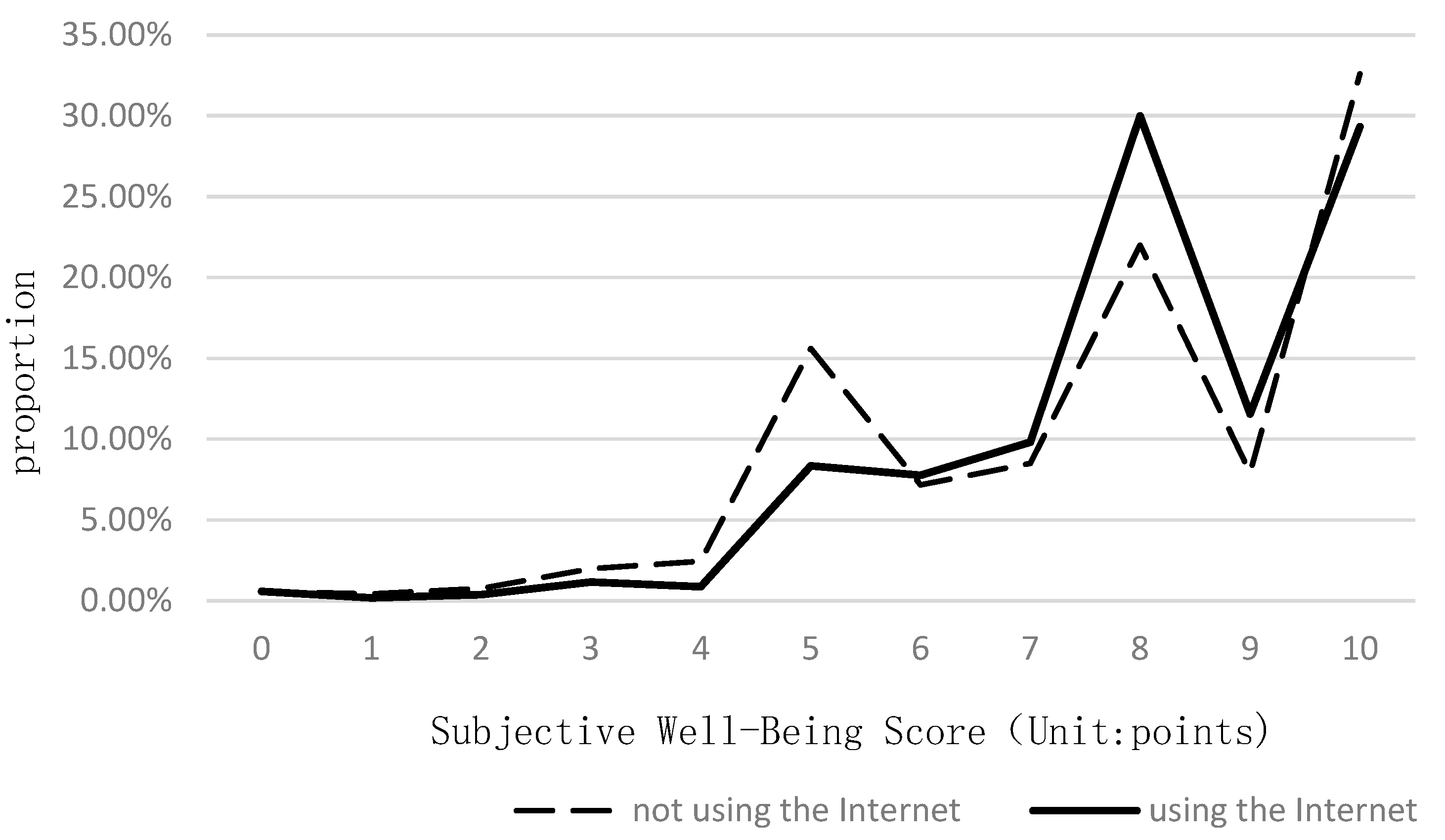 Ijerph 19 12087 g003