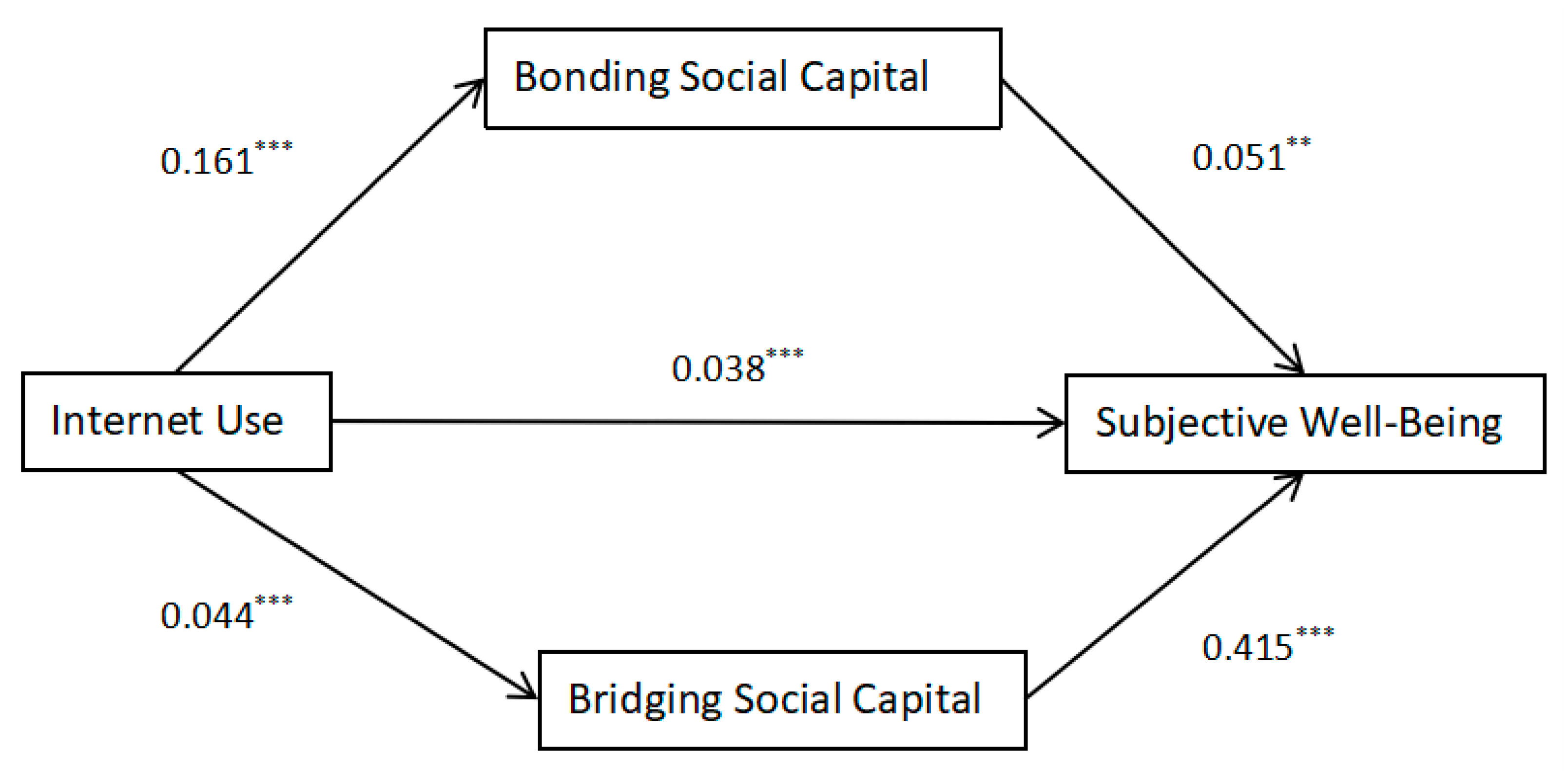 Ijerph 19 12087 g004