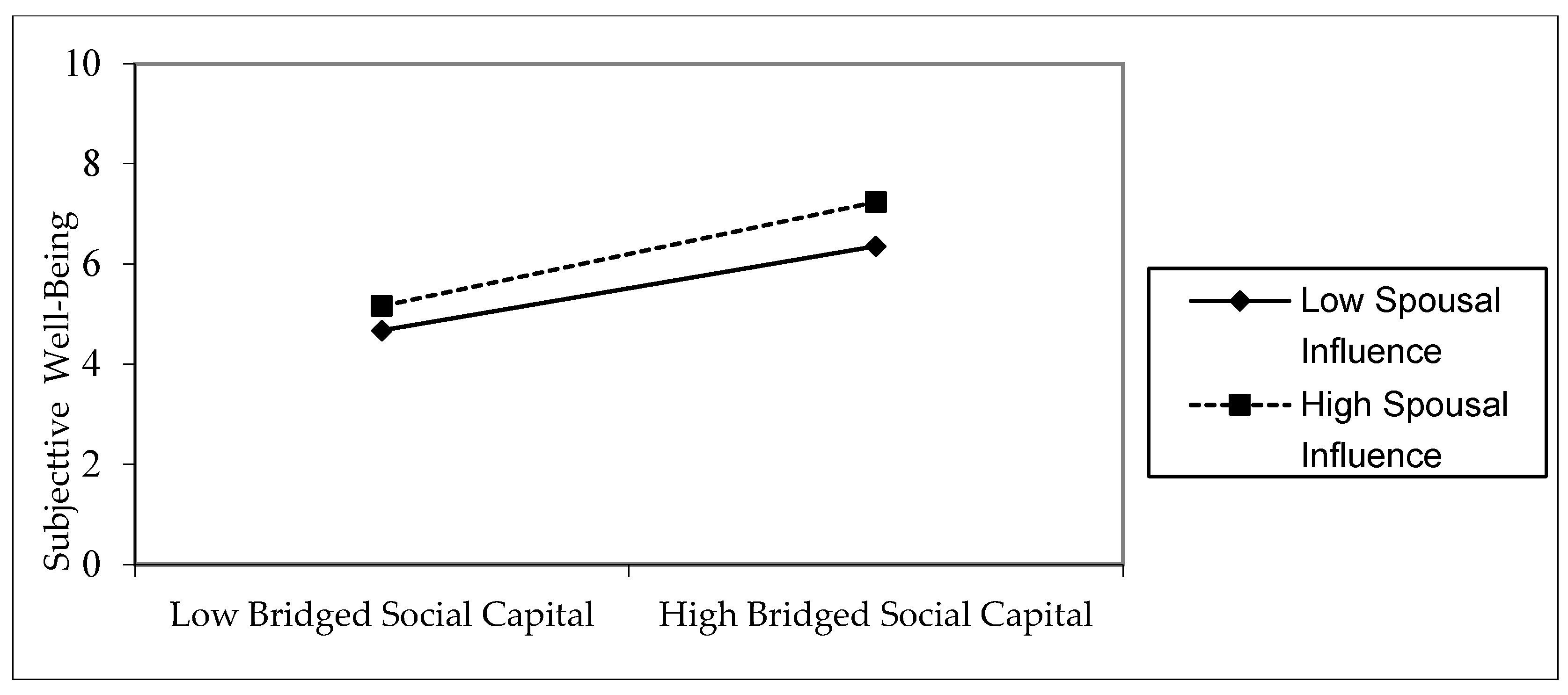 Ijerph 19 12087 g005