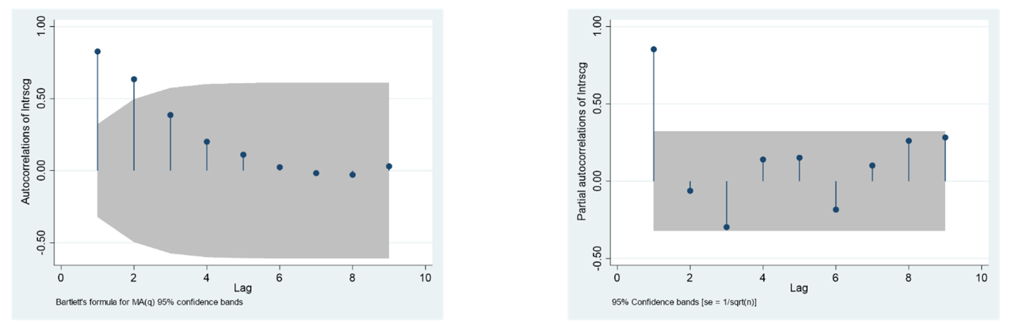 Ijerph 19 12088 g001