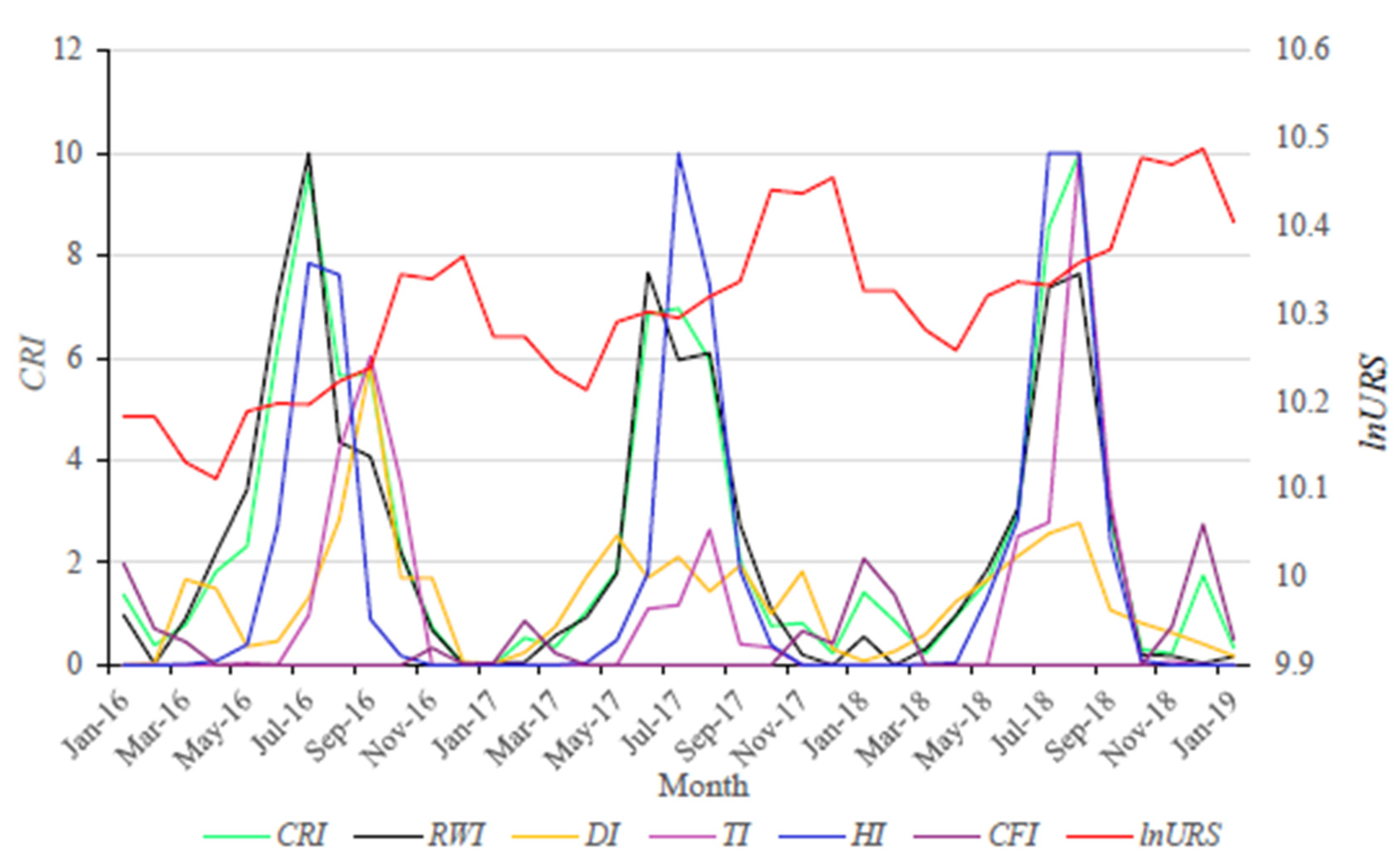 Ijerph 19 12088 g002