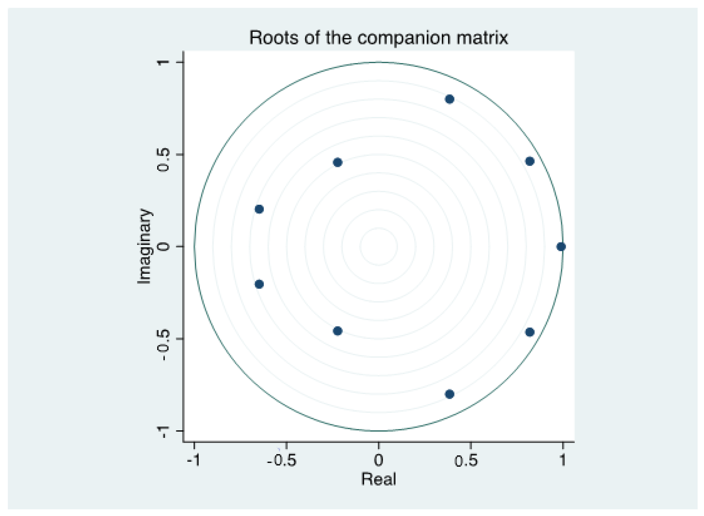 Ijerph 19 12088 g003