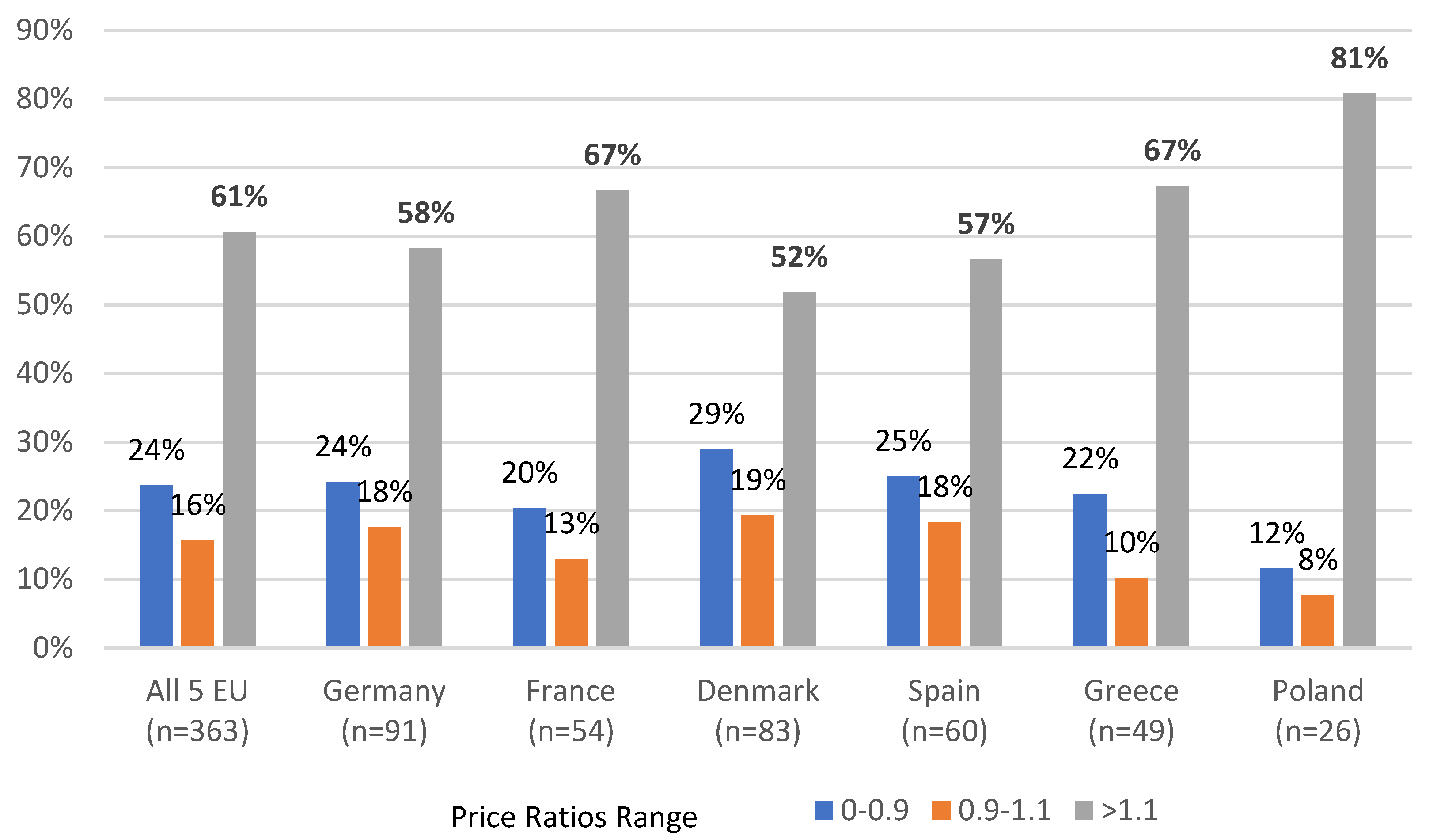 Ijerph 19 12098 g001