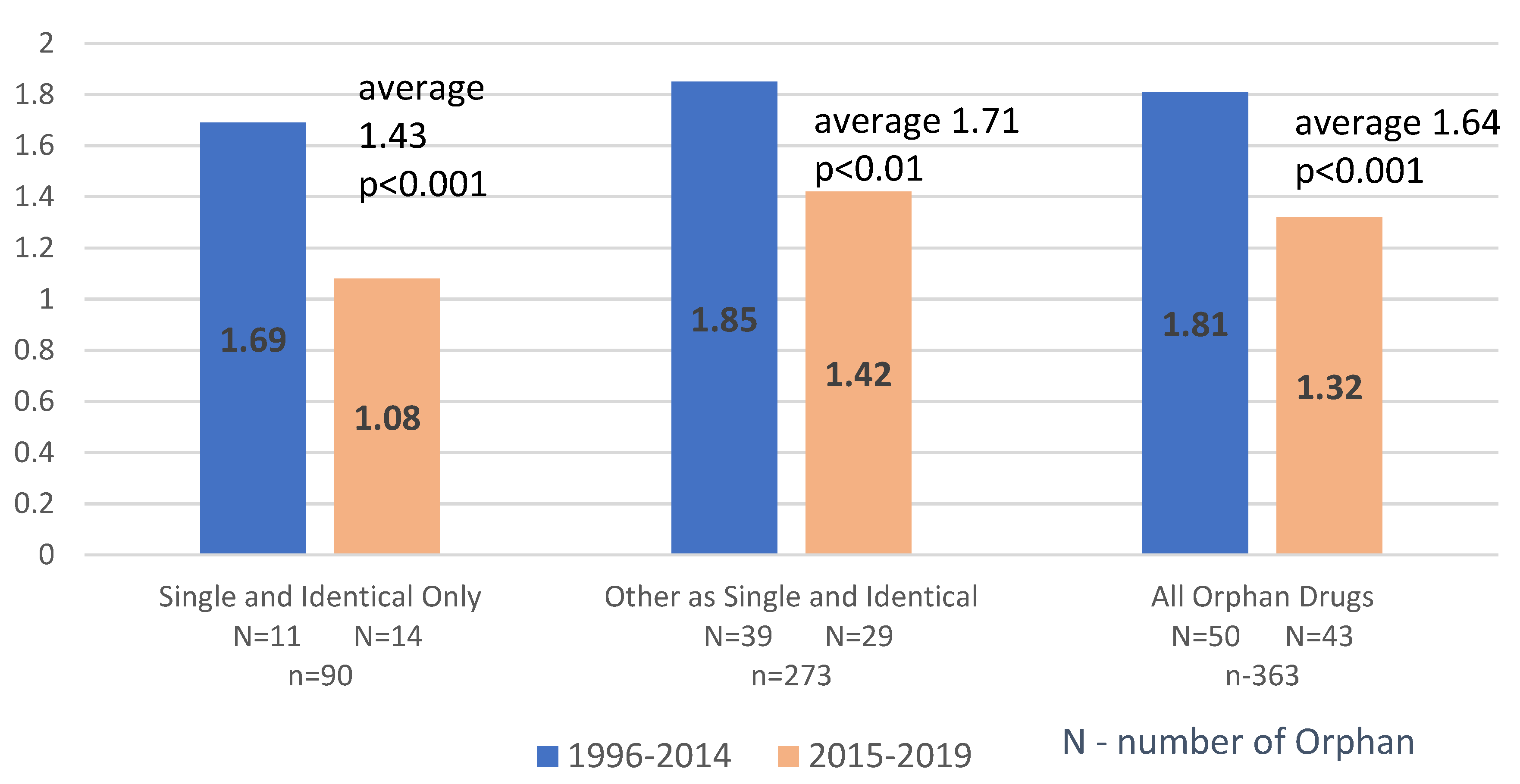 Ijerph 19 12098 g002