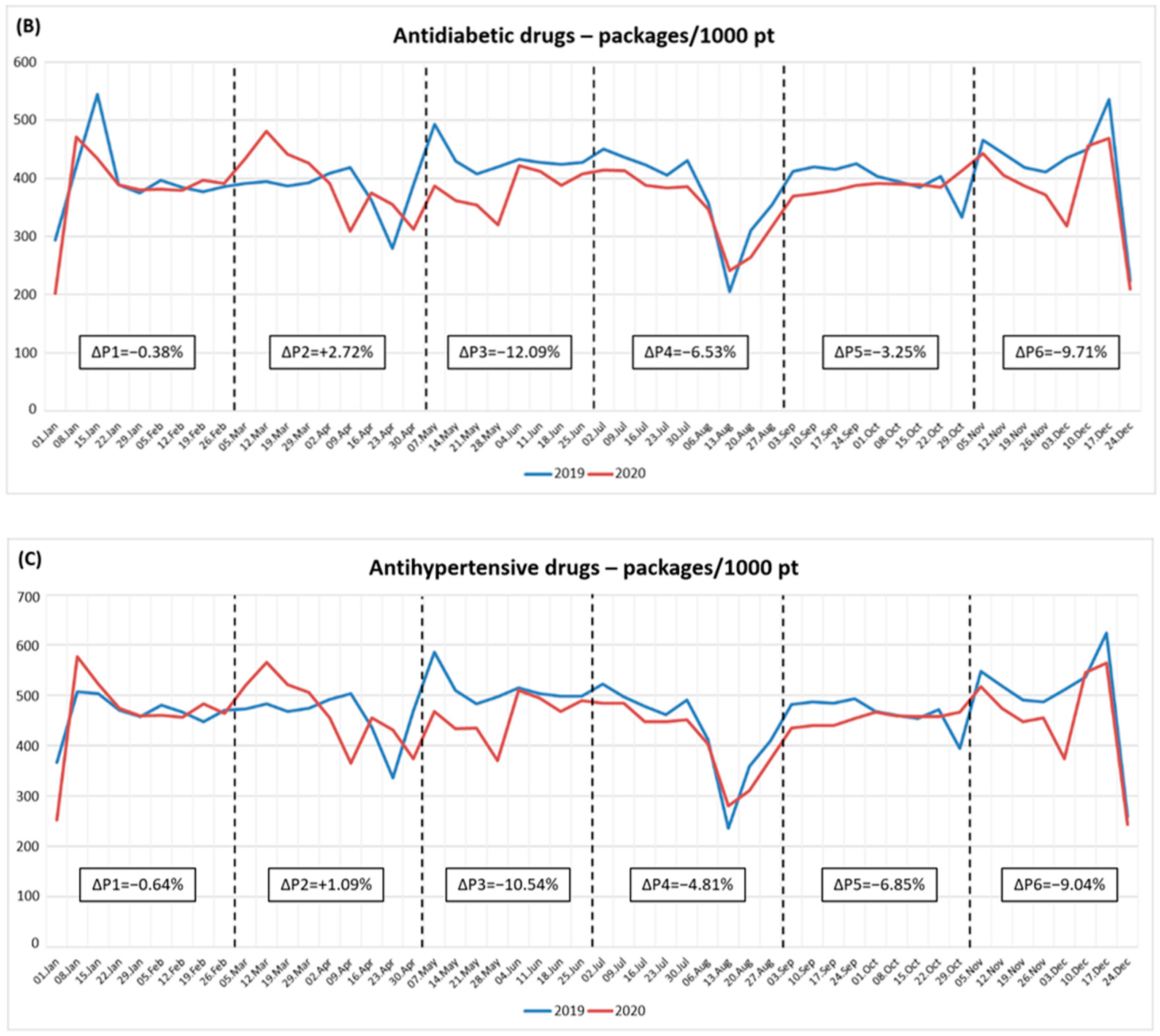 Ijerph 19 12101 g001b