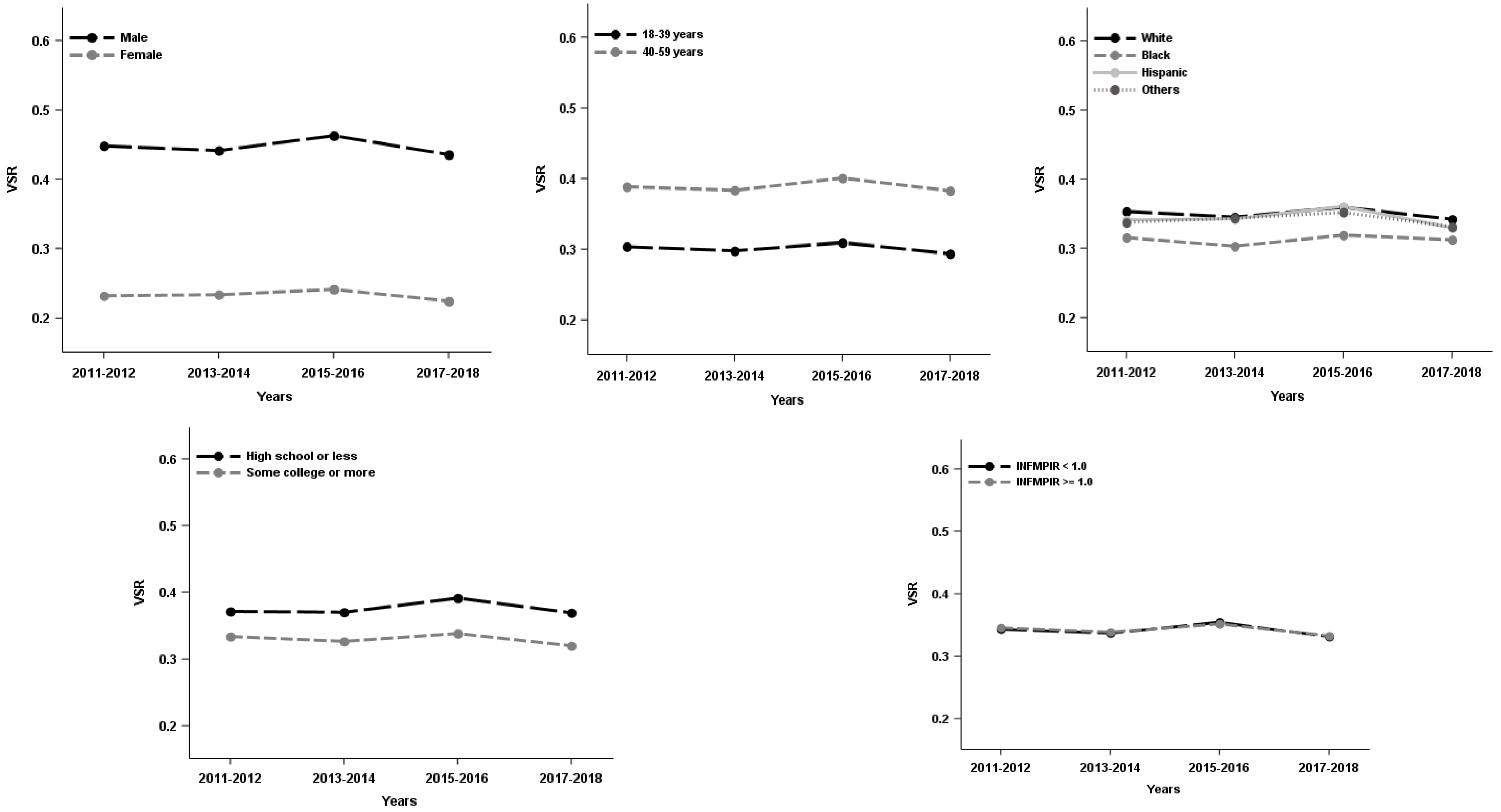 Ijerph 19 12103 g002