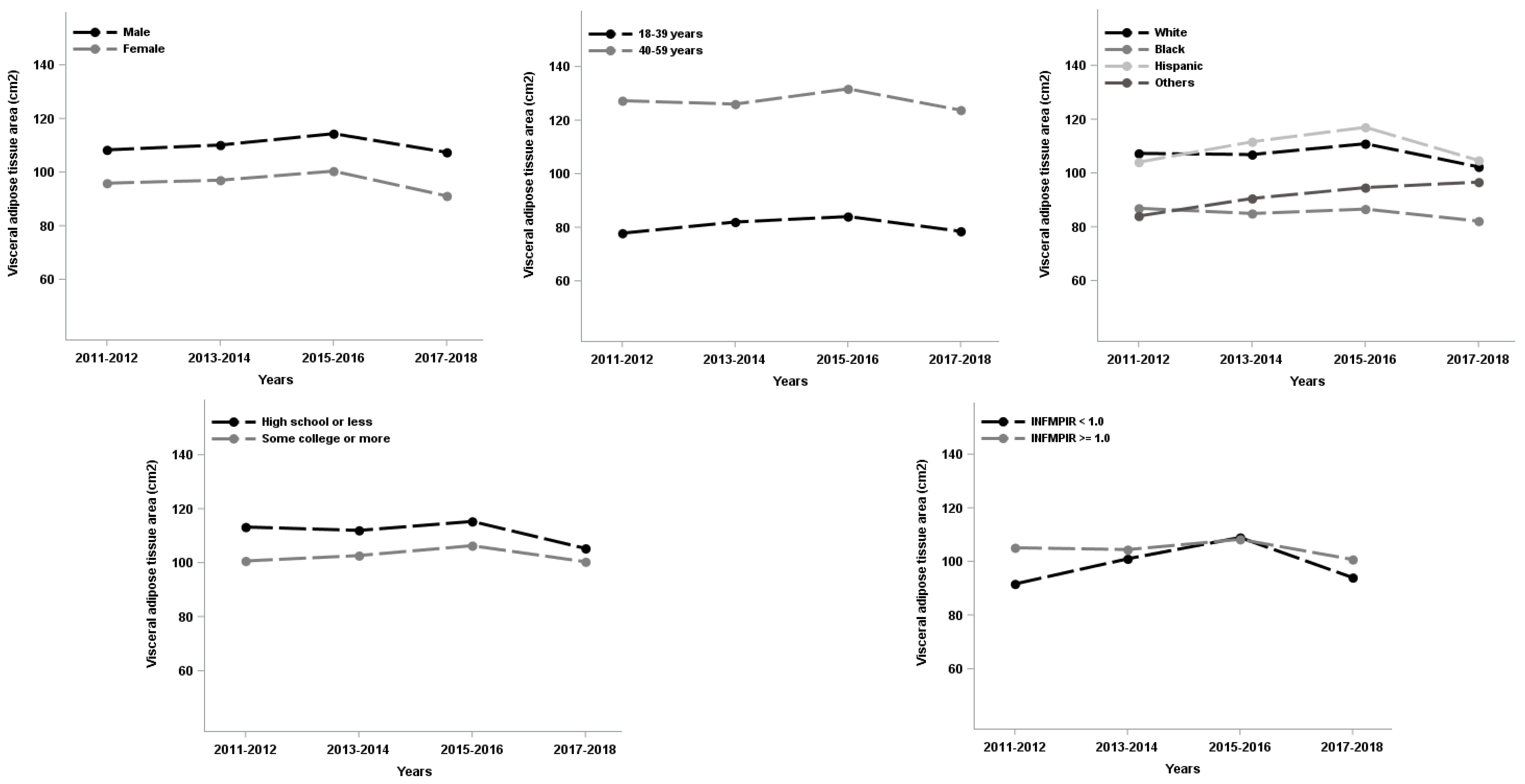 Ijerph 19 12103 g003