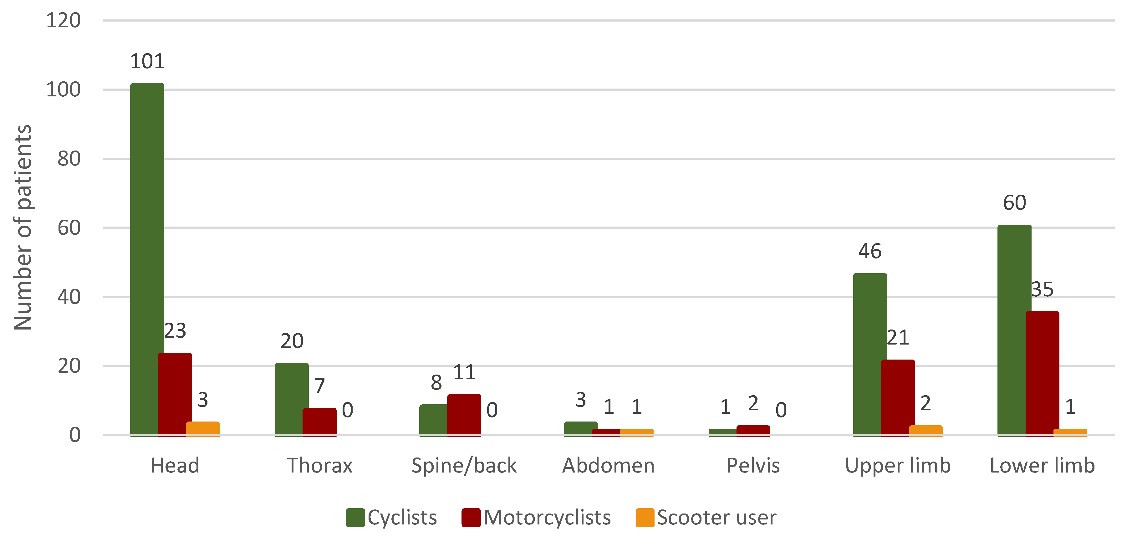 Ijerph 19 12112 g003