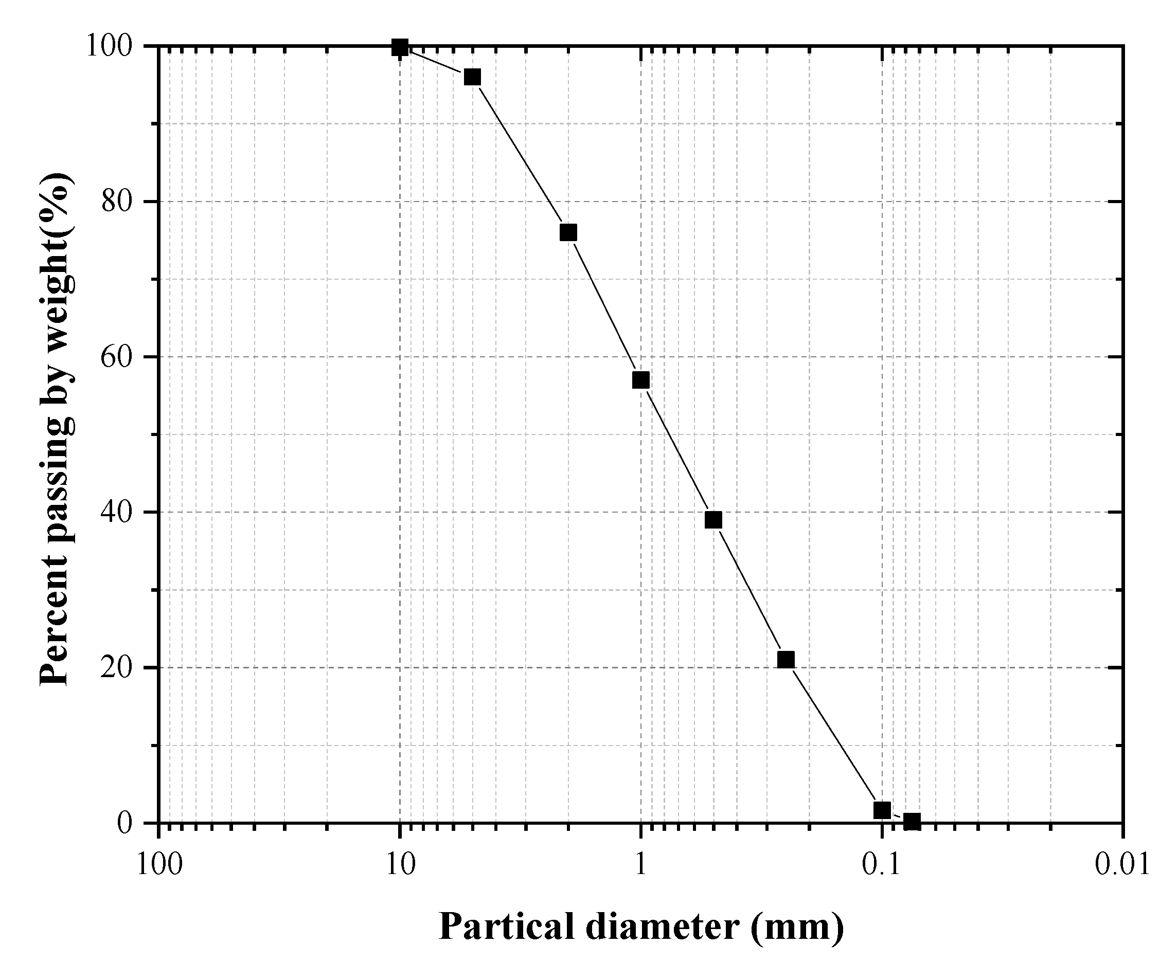 Ijerph 19 12121 g002