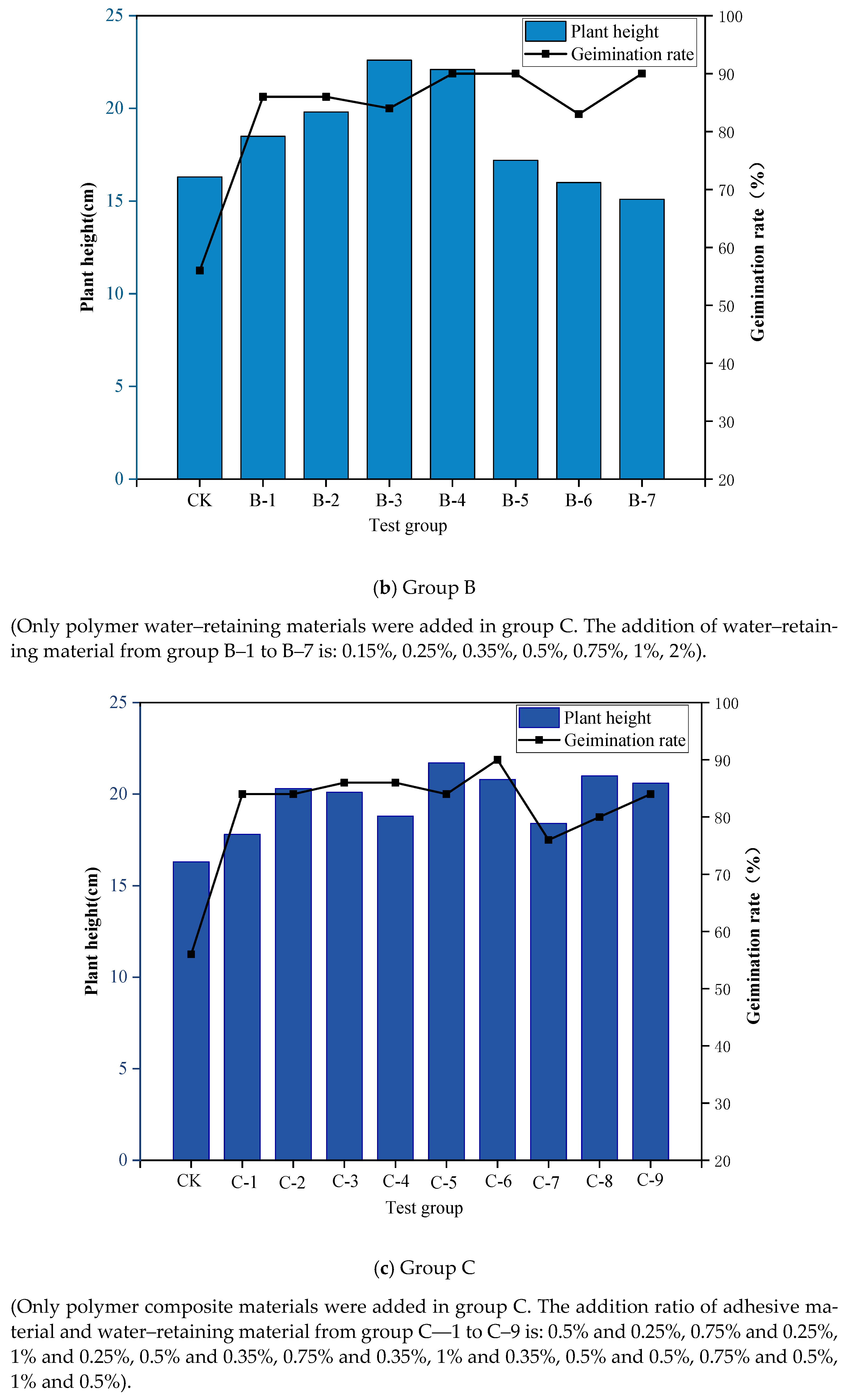 Ijerph 19 12121 g004b