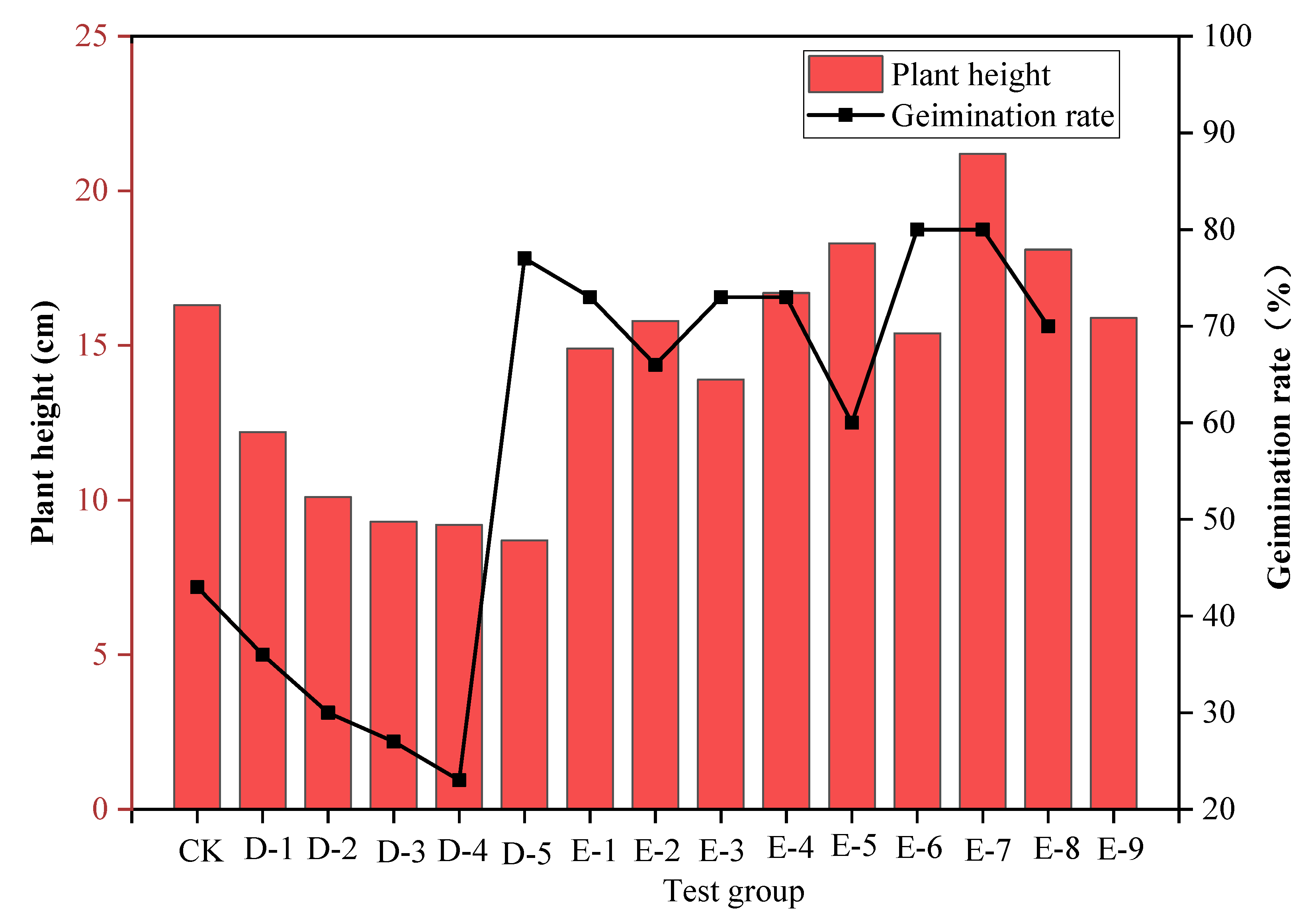 Ijerph 19 12121 g005