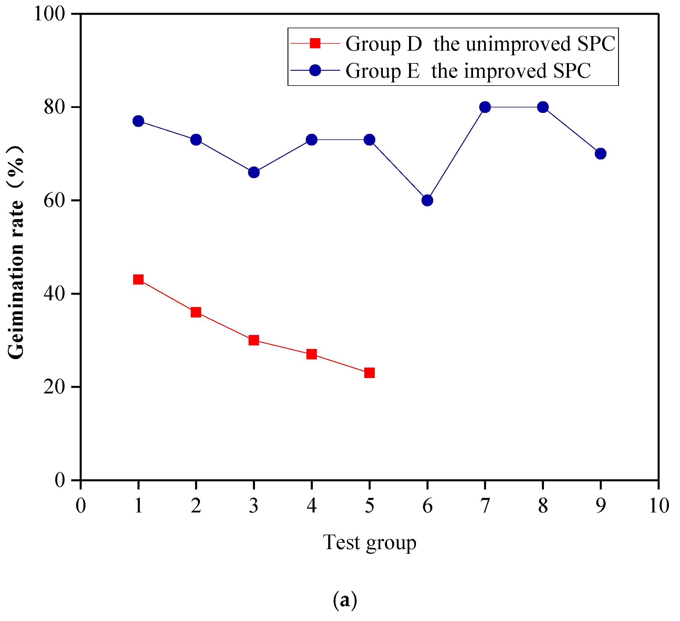 Ijerph 19 12121 g006a