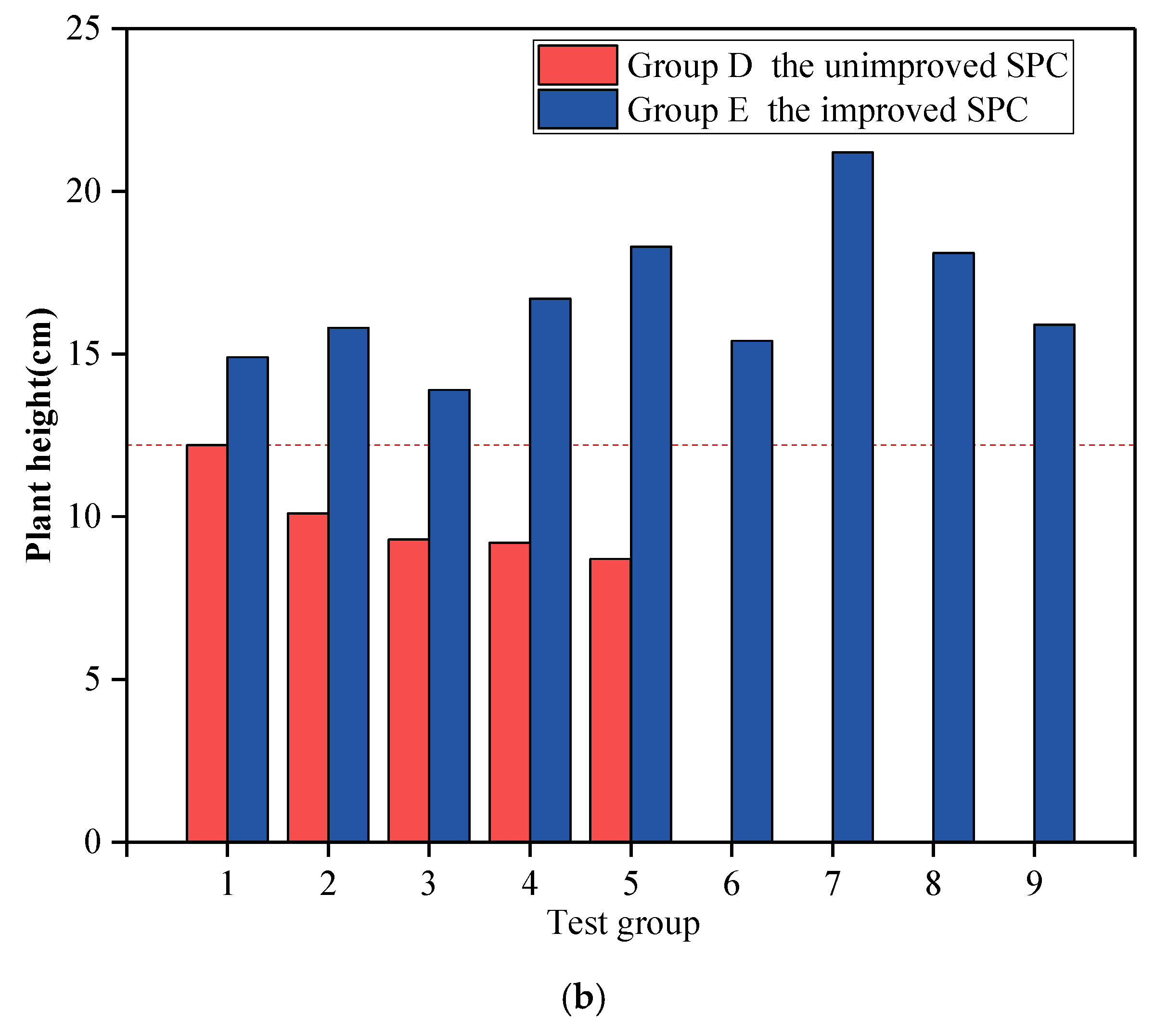 Ijerph 19 12121 g006b