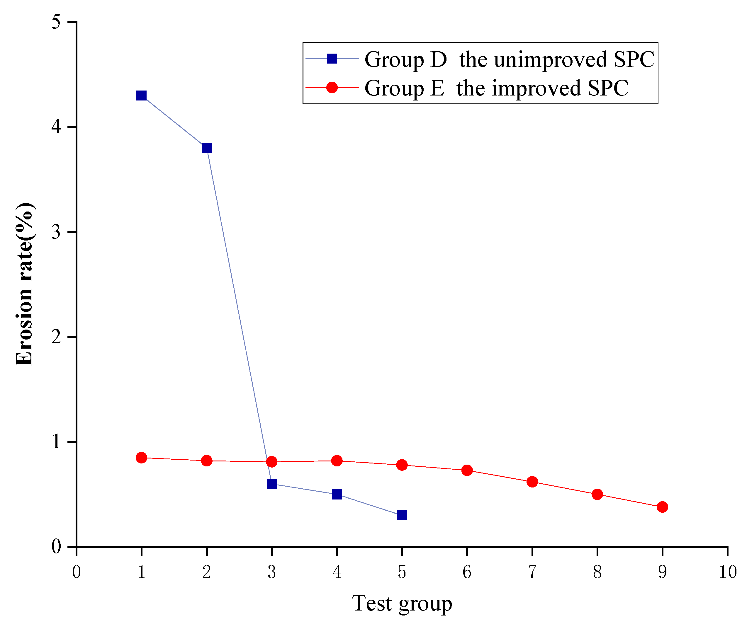 Ijerph 19 12121 g009
