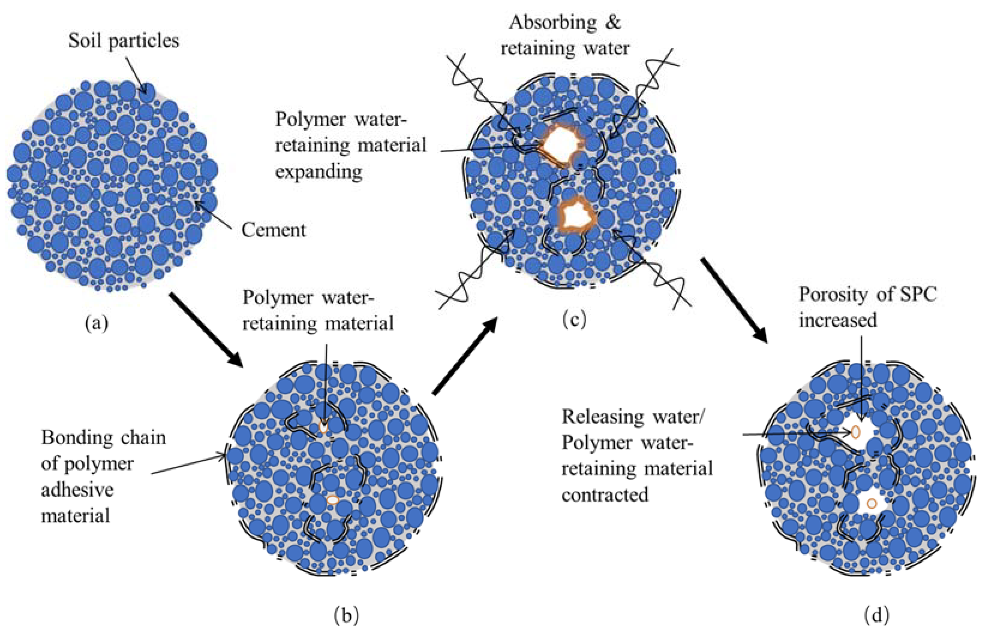 Ijerph 19 12121 g010