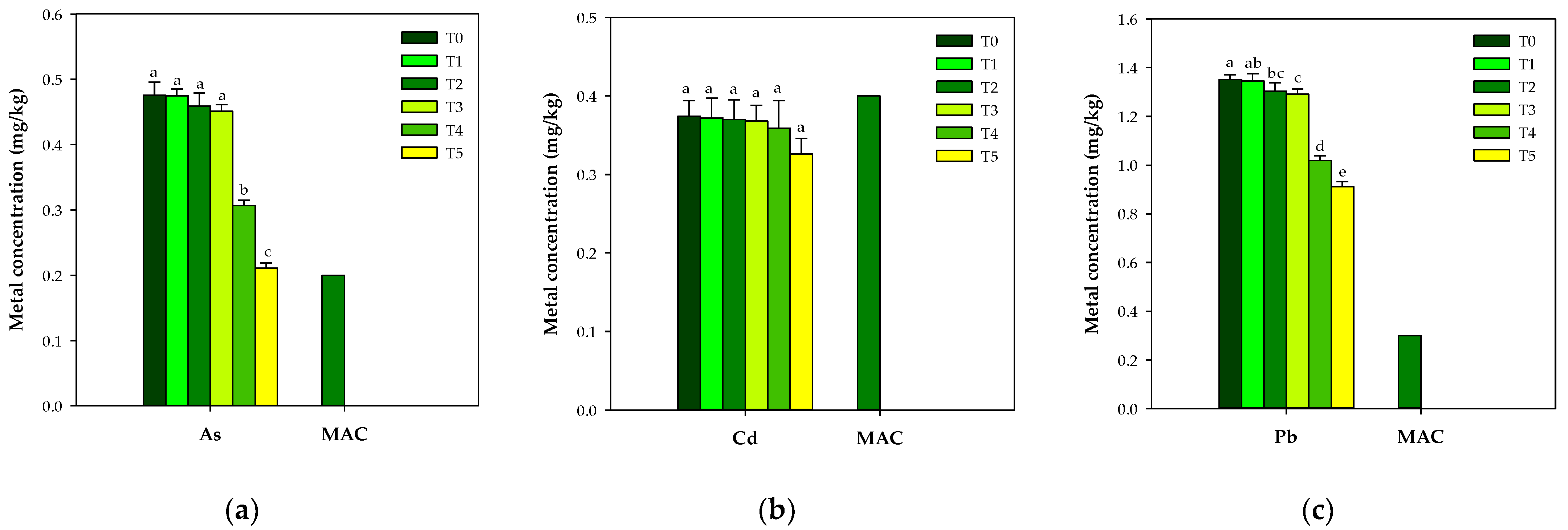 Ijerph 19 12125 g001a