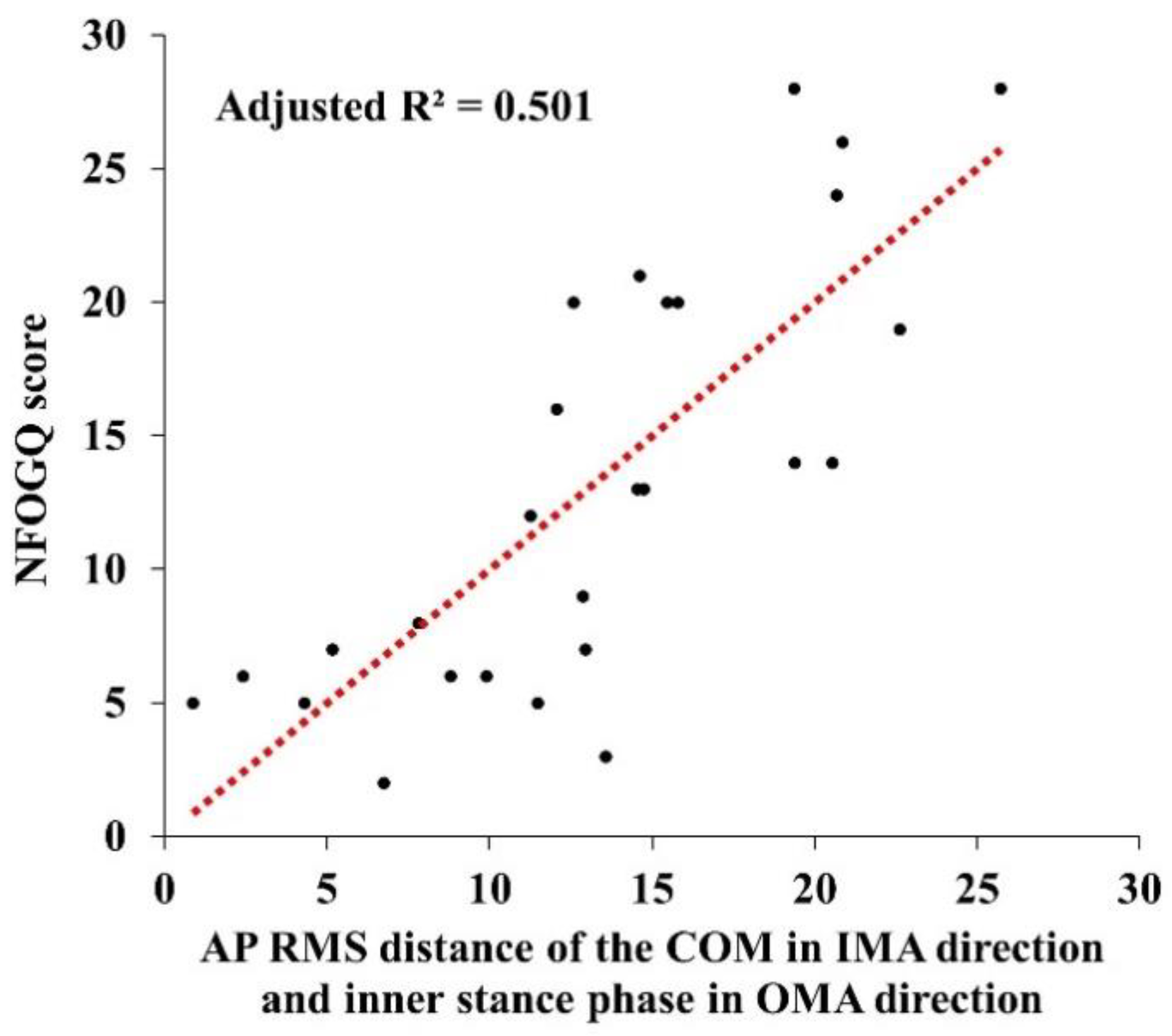 Ijerph 19 12131 g005