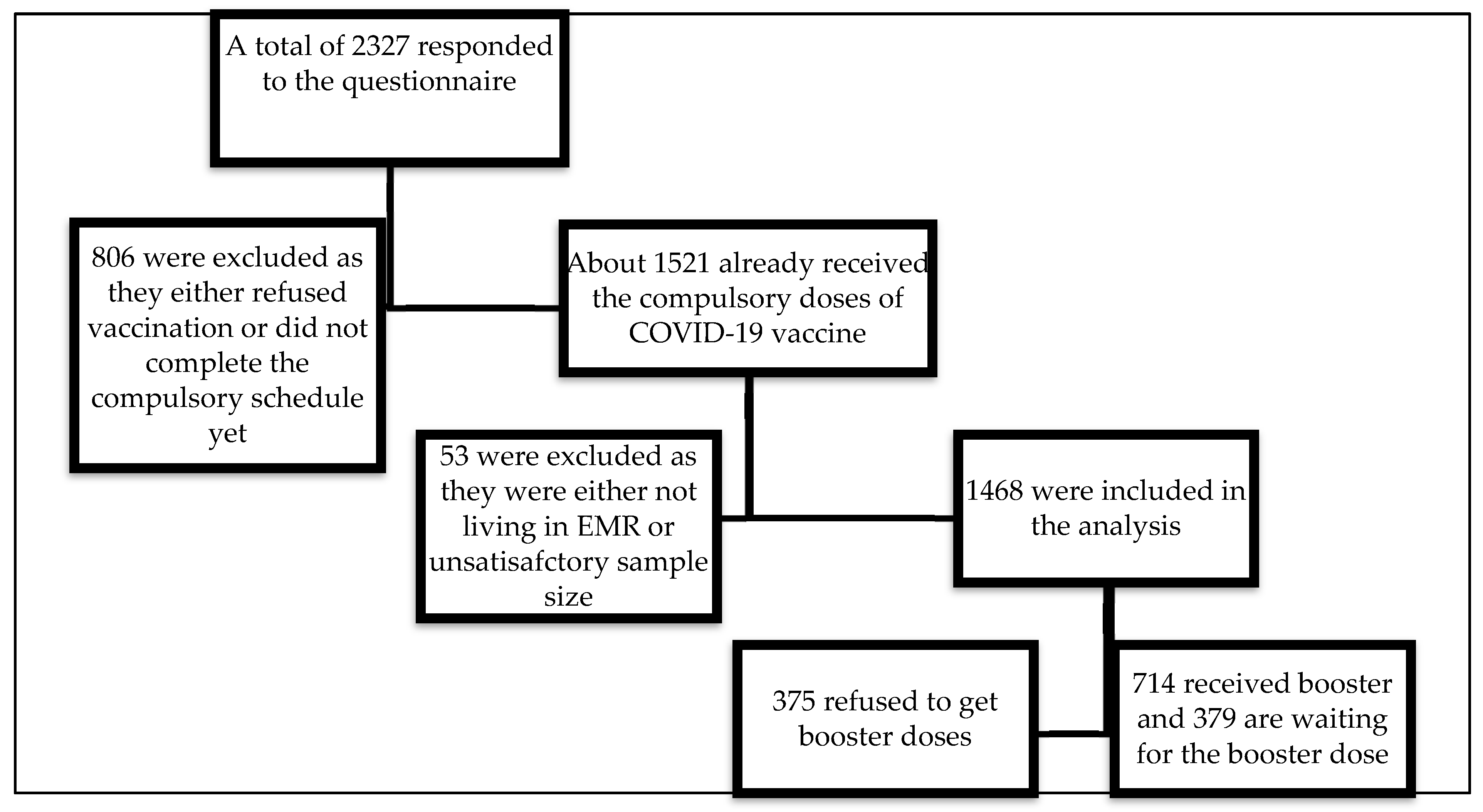 Ijerph 19 12136 g001