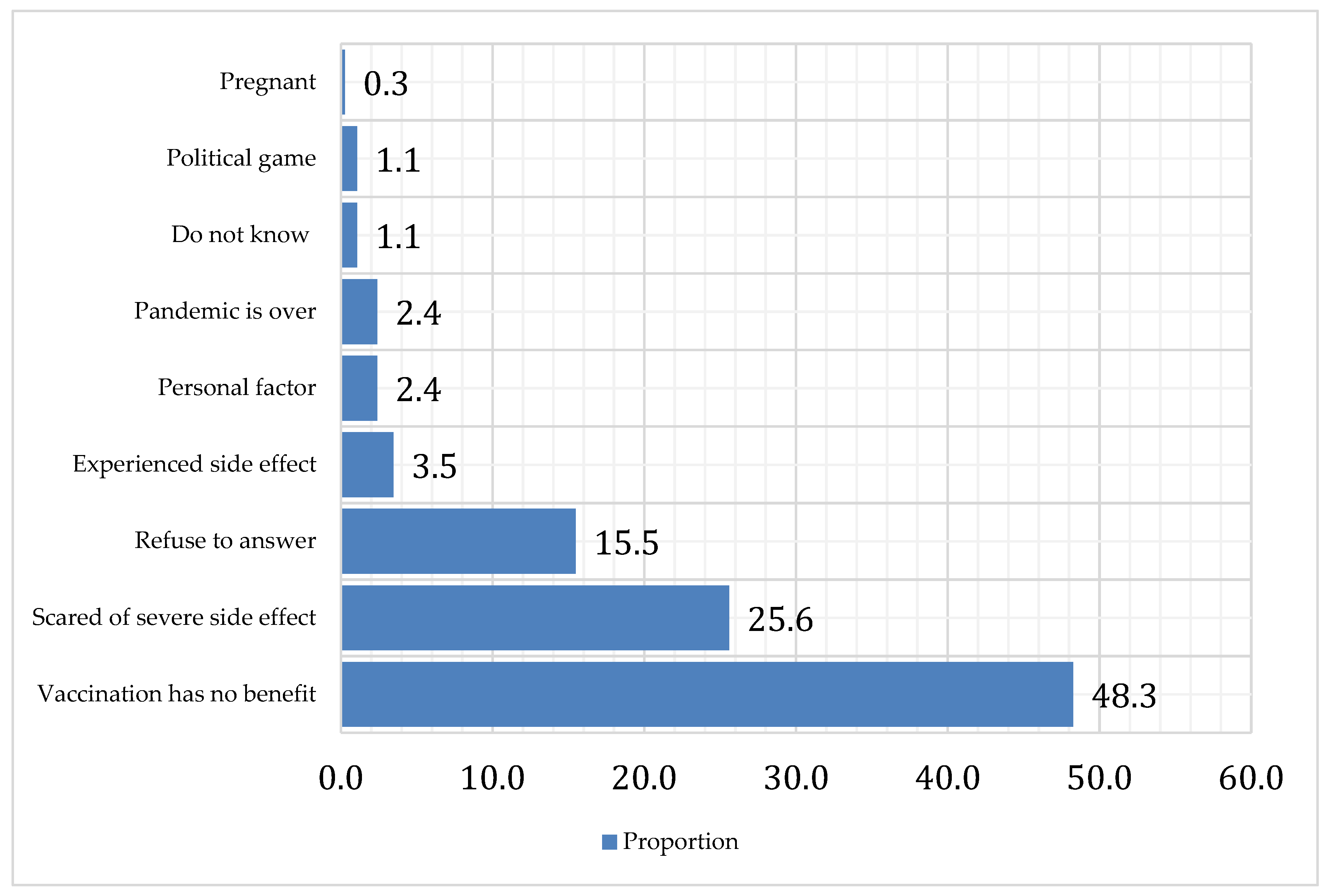 Ijerph 19 12136 g003