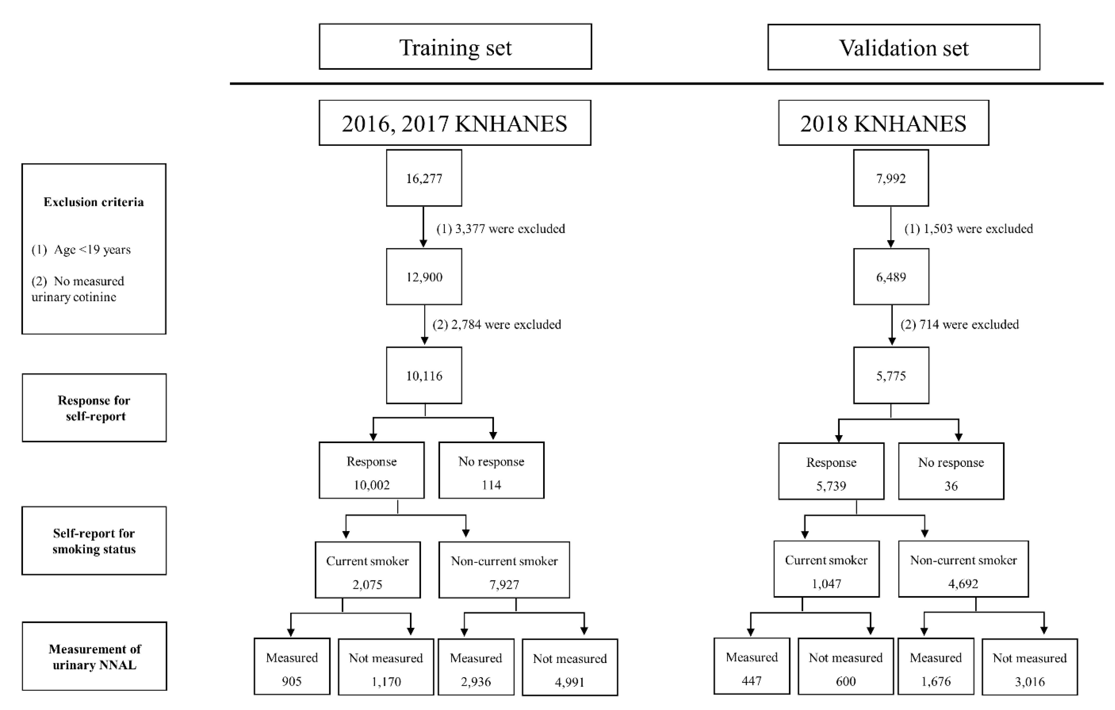 Ijerph 19 12147 g001