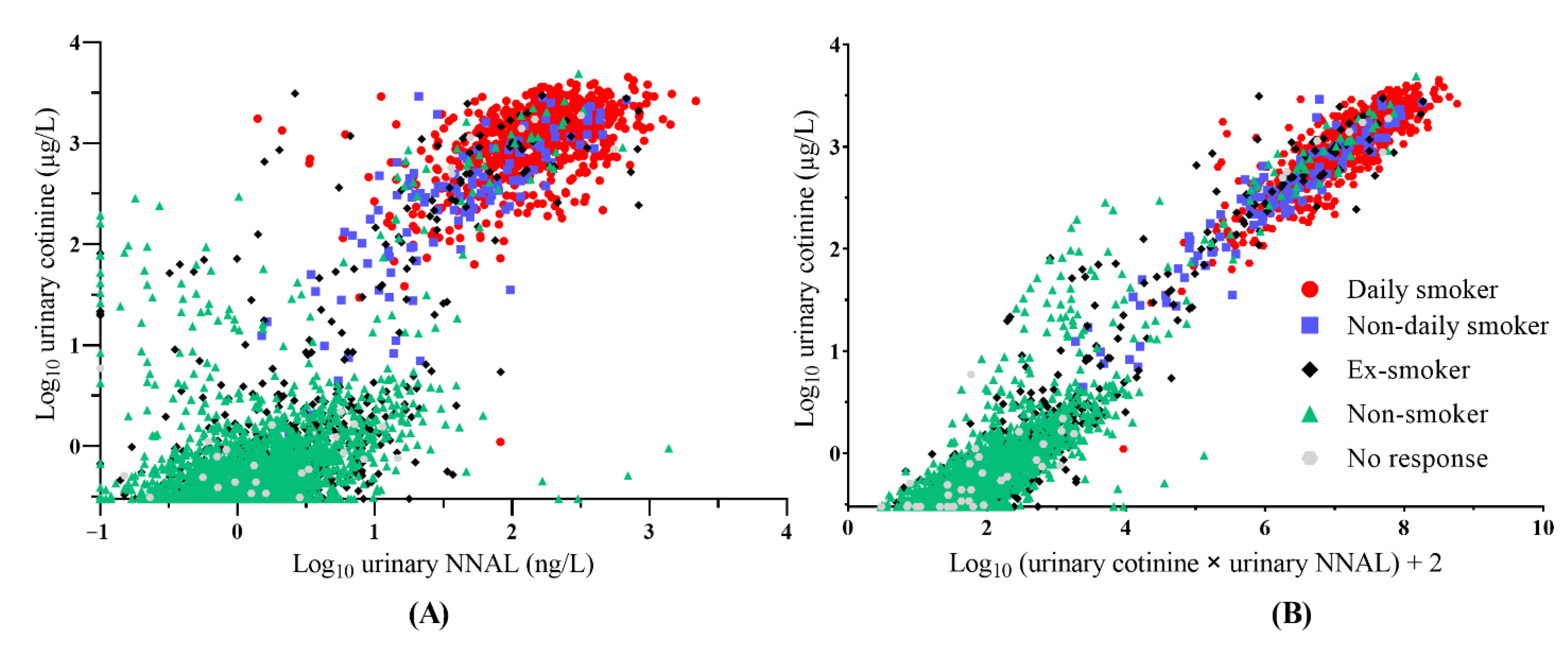 Ijerph 19 12147 g002