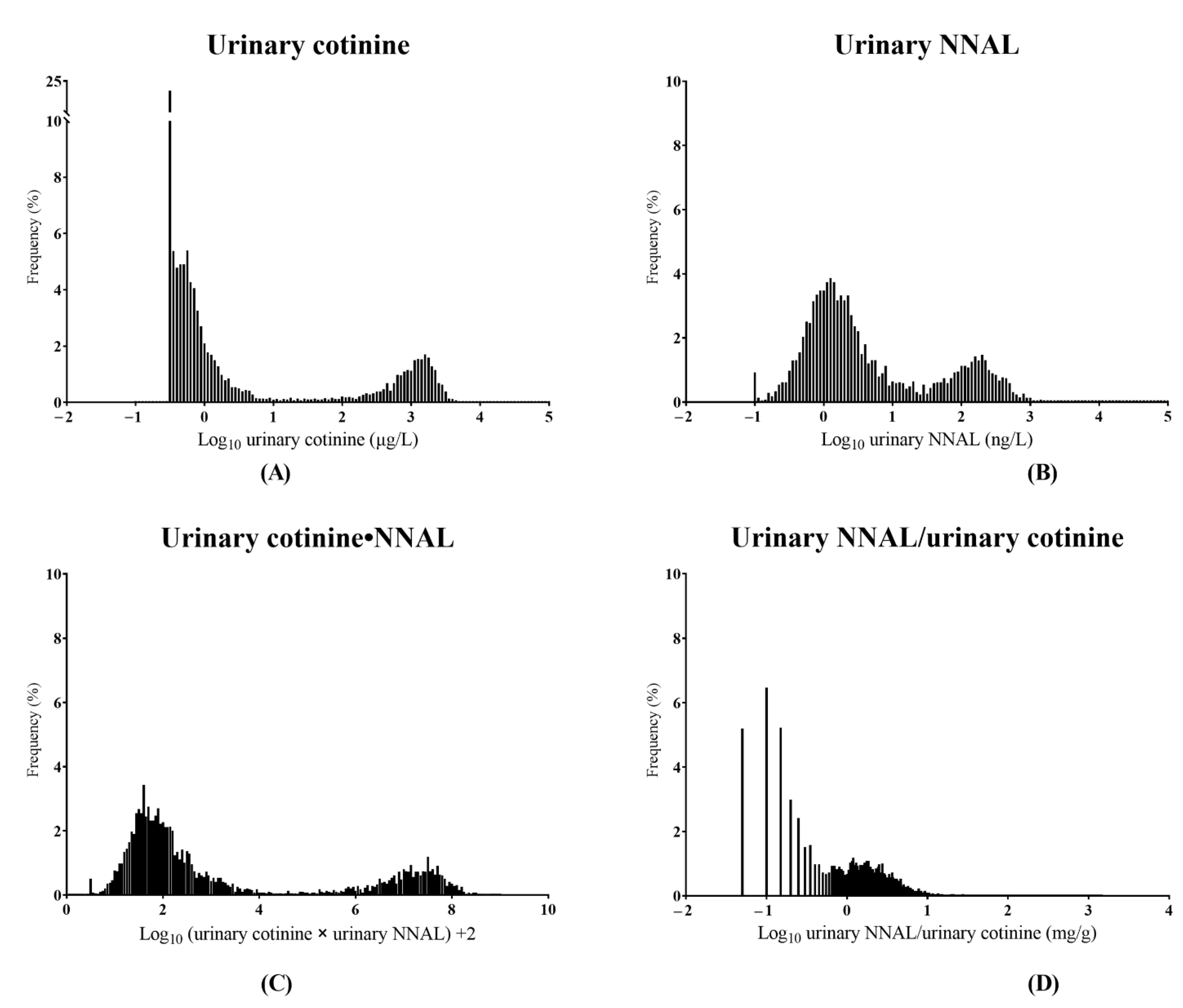 Ijerph 19 12147 g003