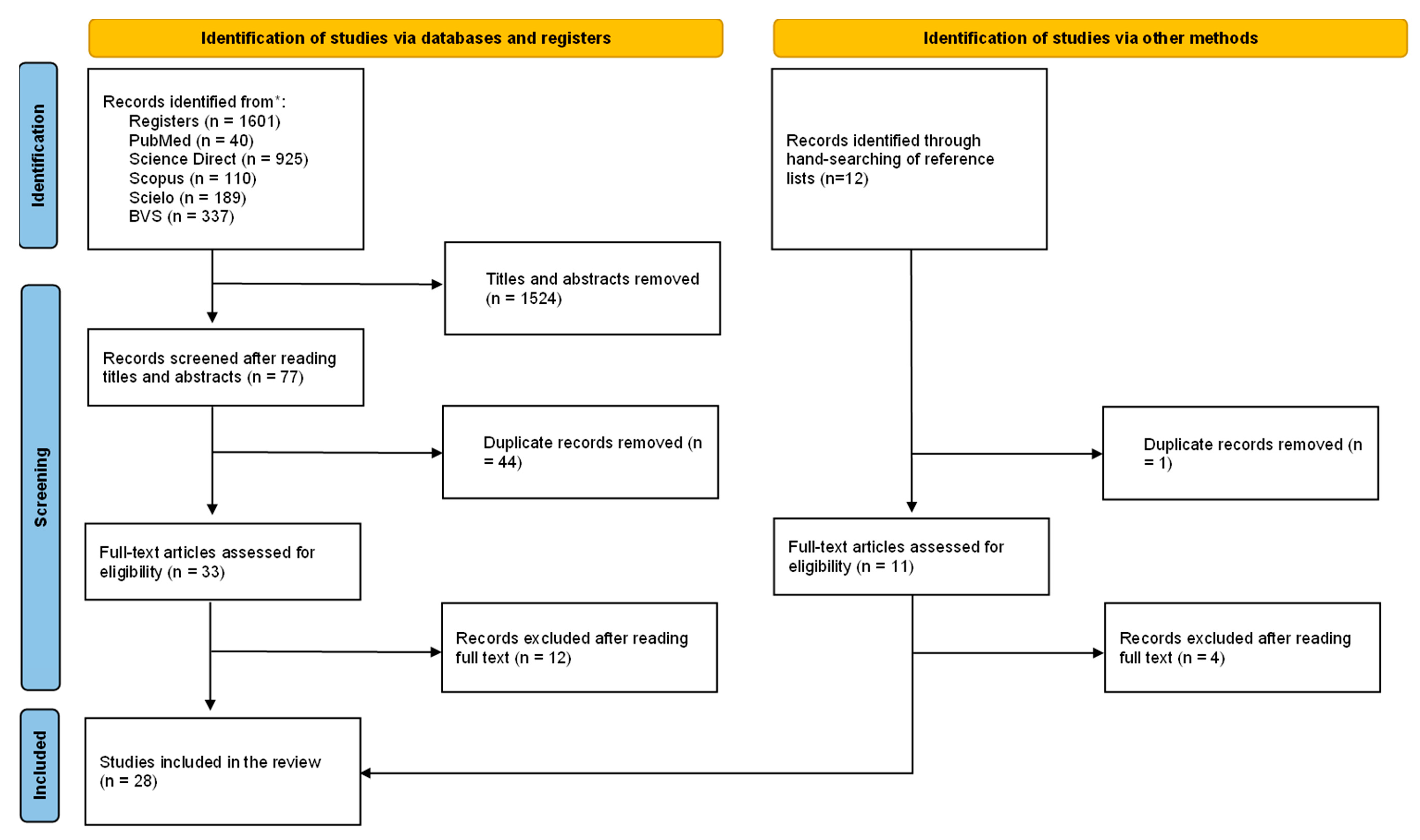 Ijerph 19 12155 g001 Ijerph 19 12155 g001