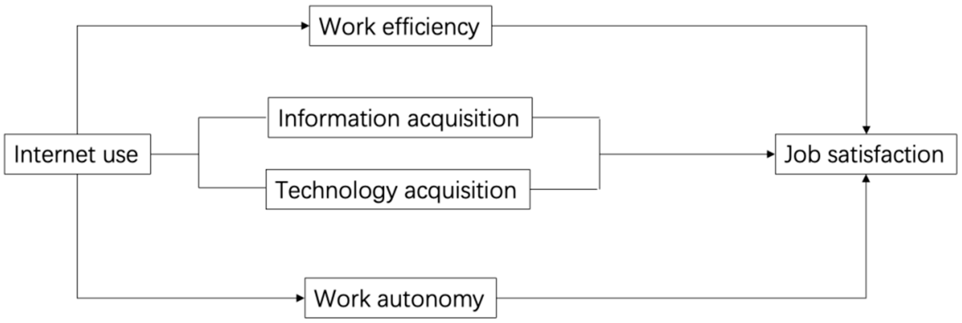 Ijerph 19 12157 g001