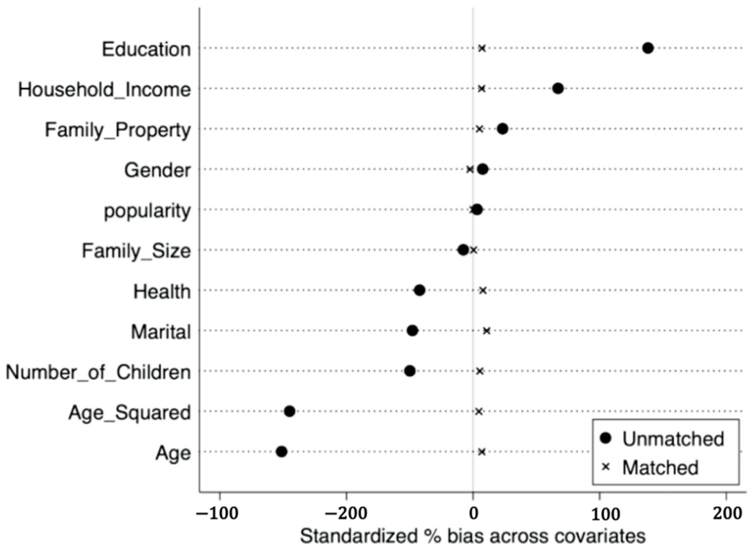 Ijerph 19 12157 g002