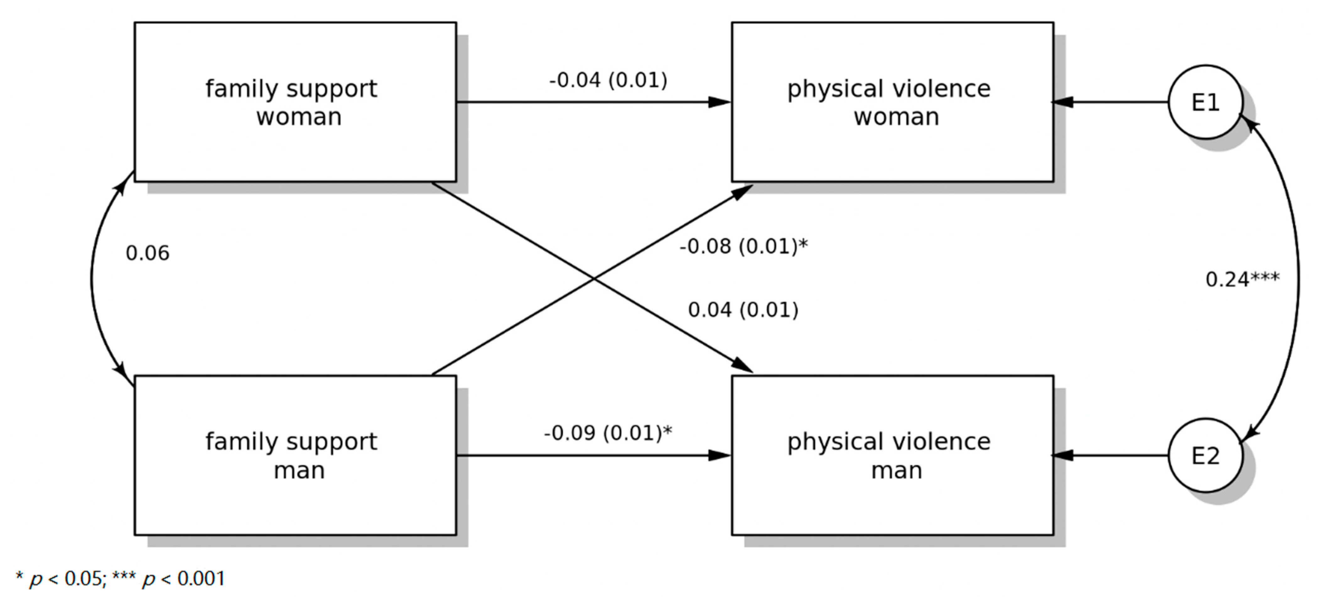 Ijerph 19 12165 g001