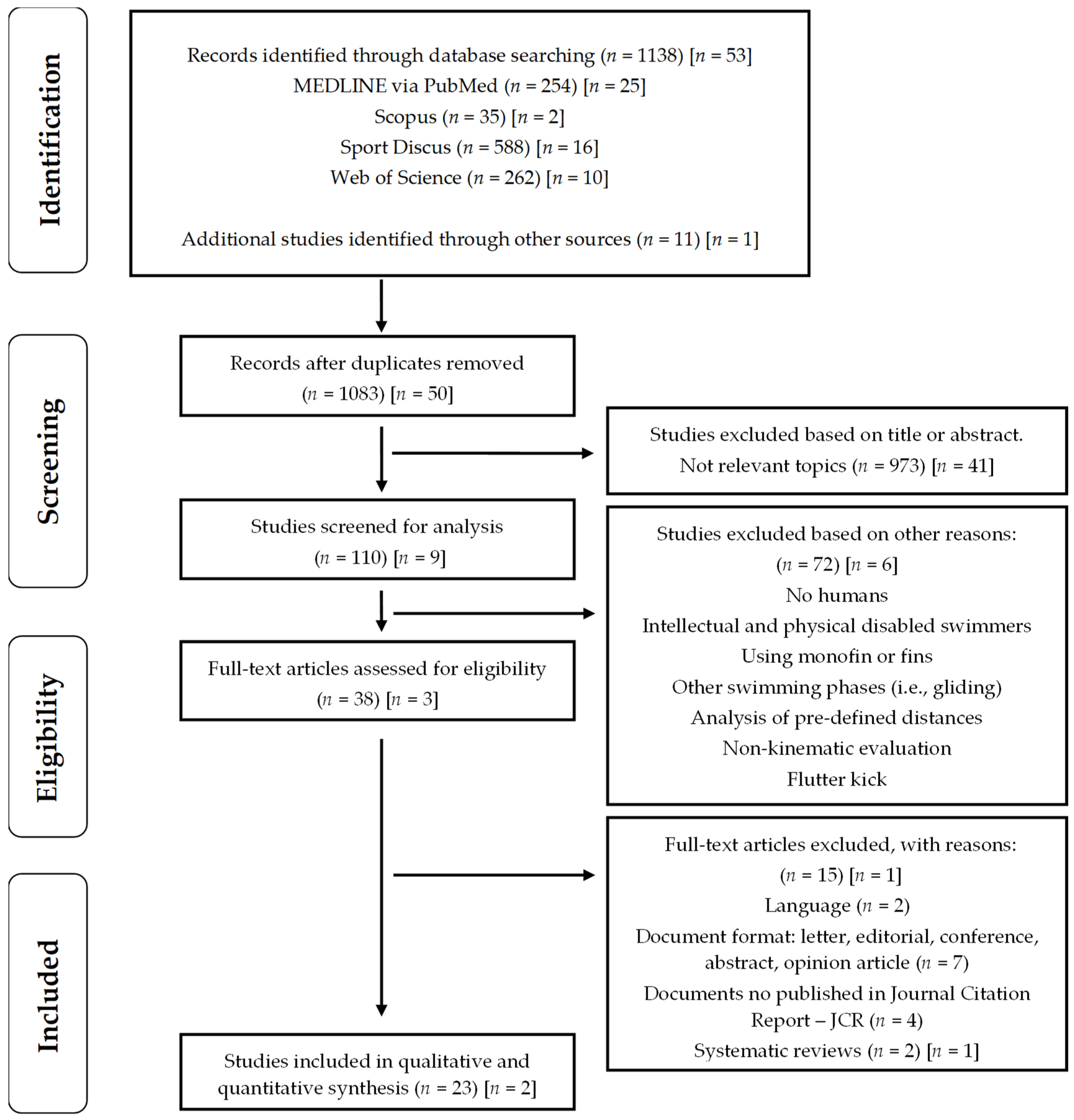 Ijerph 19 12196 g001