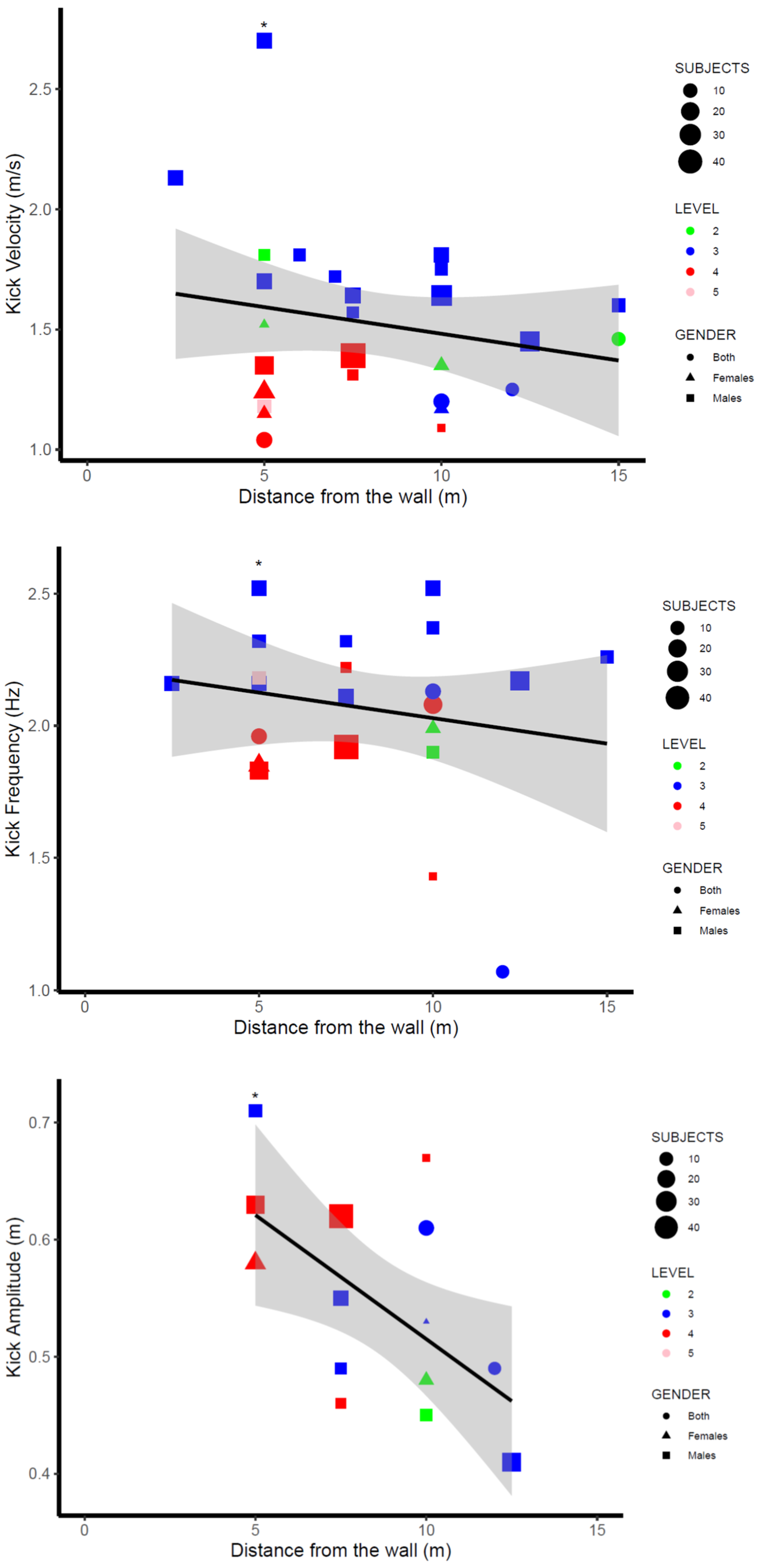 Ijerph 19 12196 g002