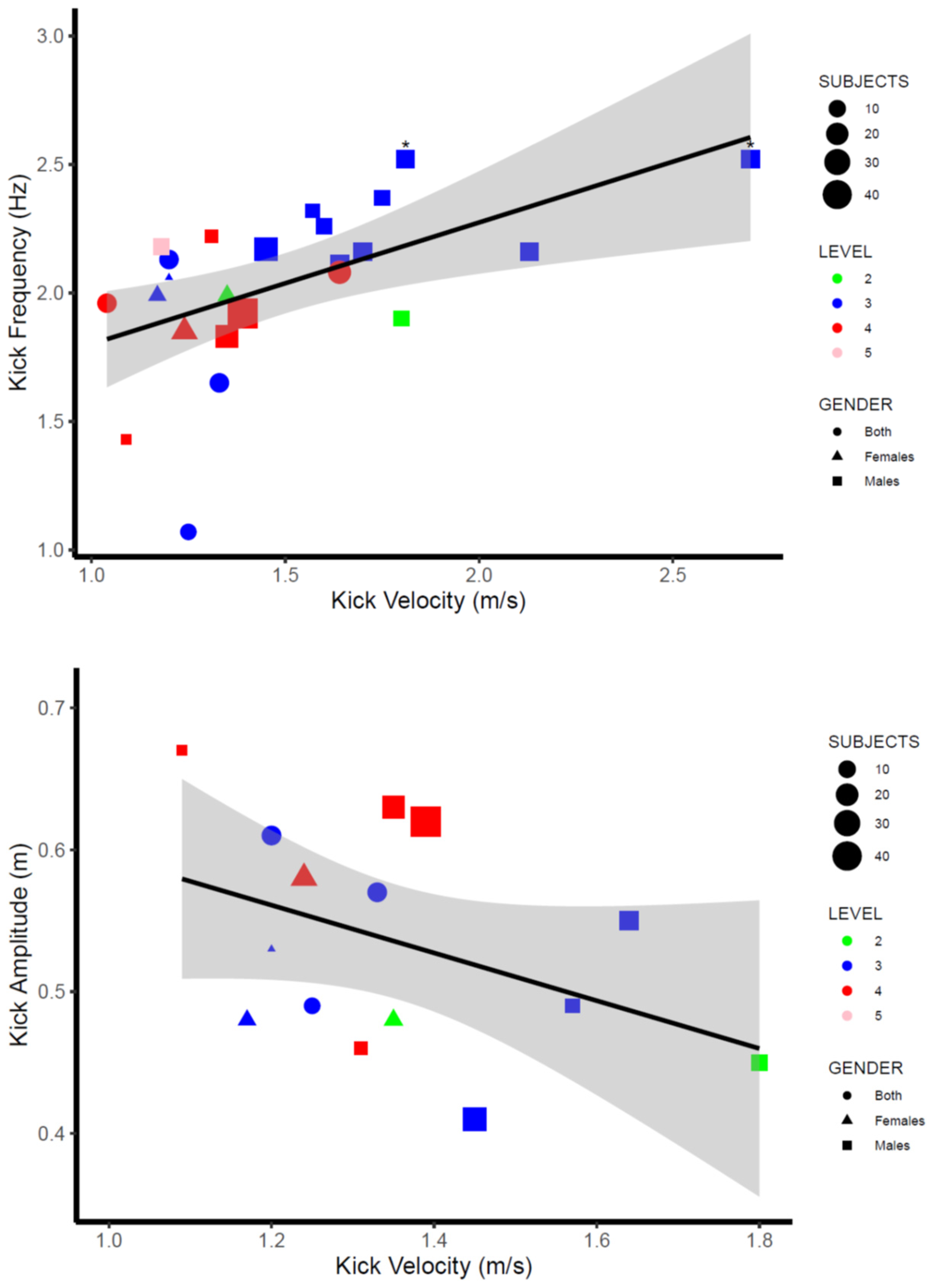 Ijerph 19 12196 g003