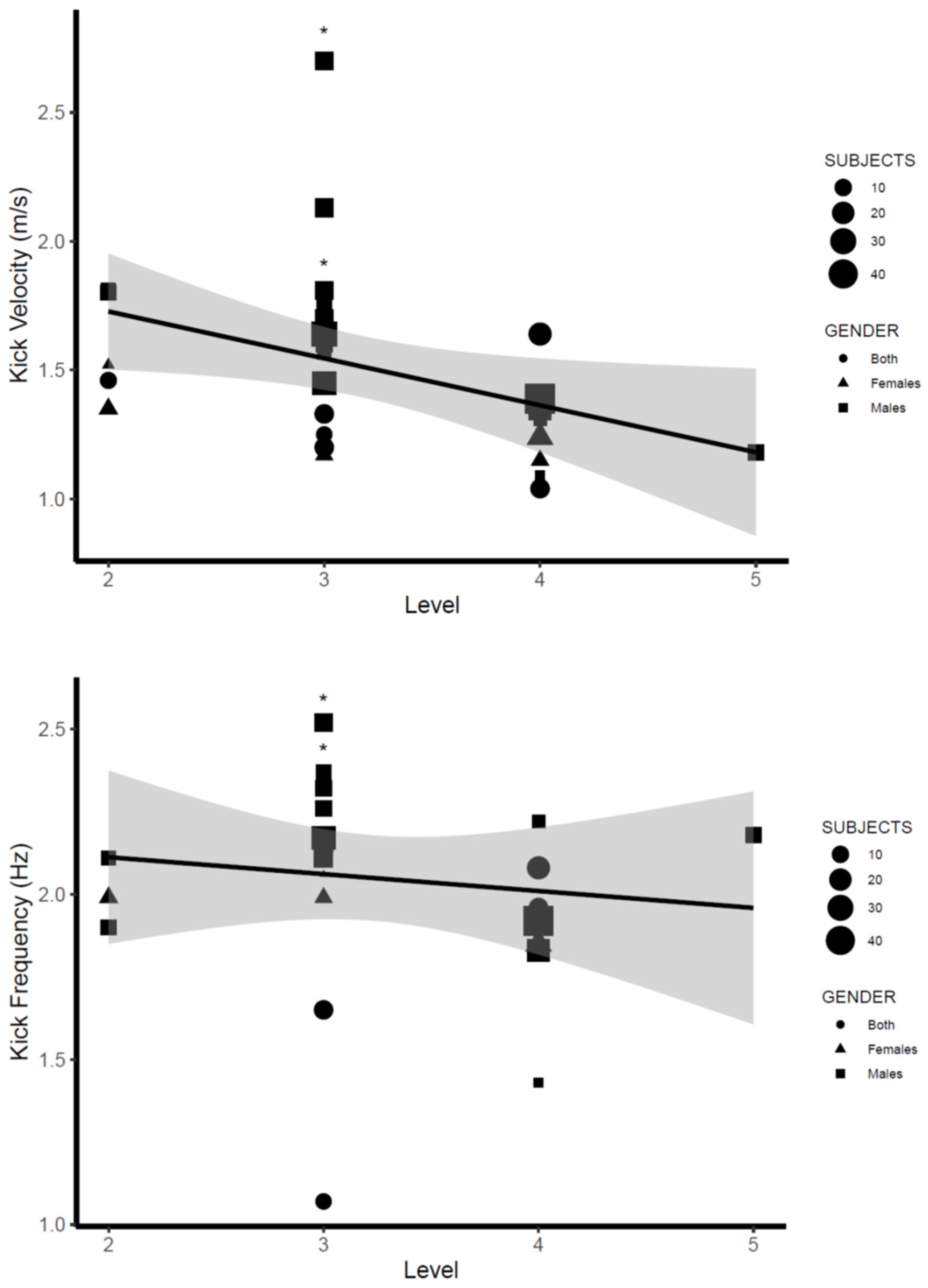 Ijerph 19 12196 g004a