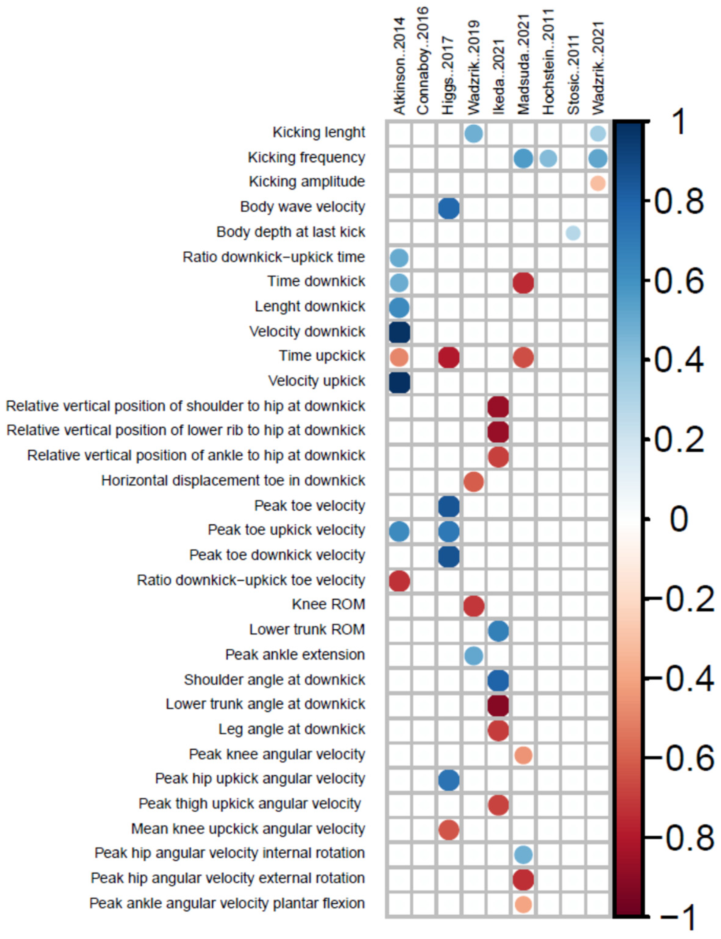 Ijerph 19 12196 g005