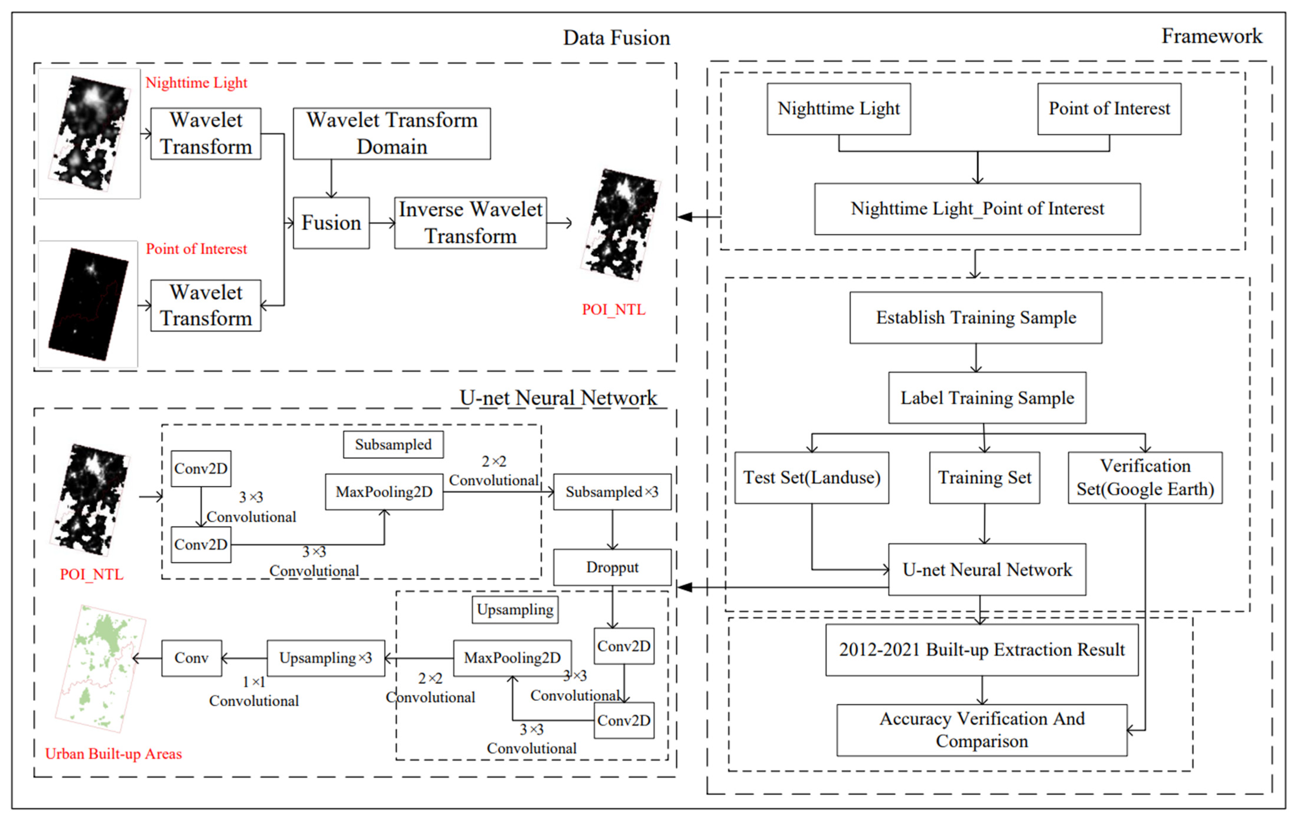 Ijerph 19 12198 g003