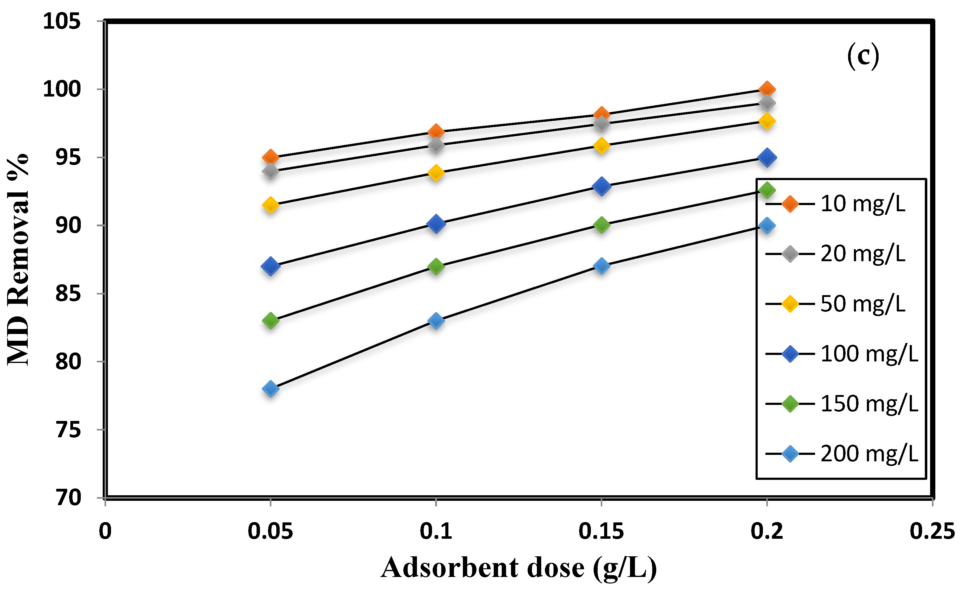 Ijerph 19 12199 g002b