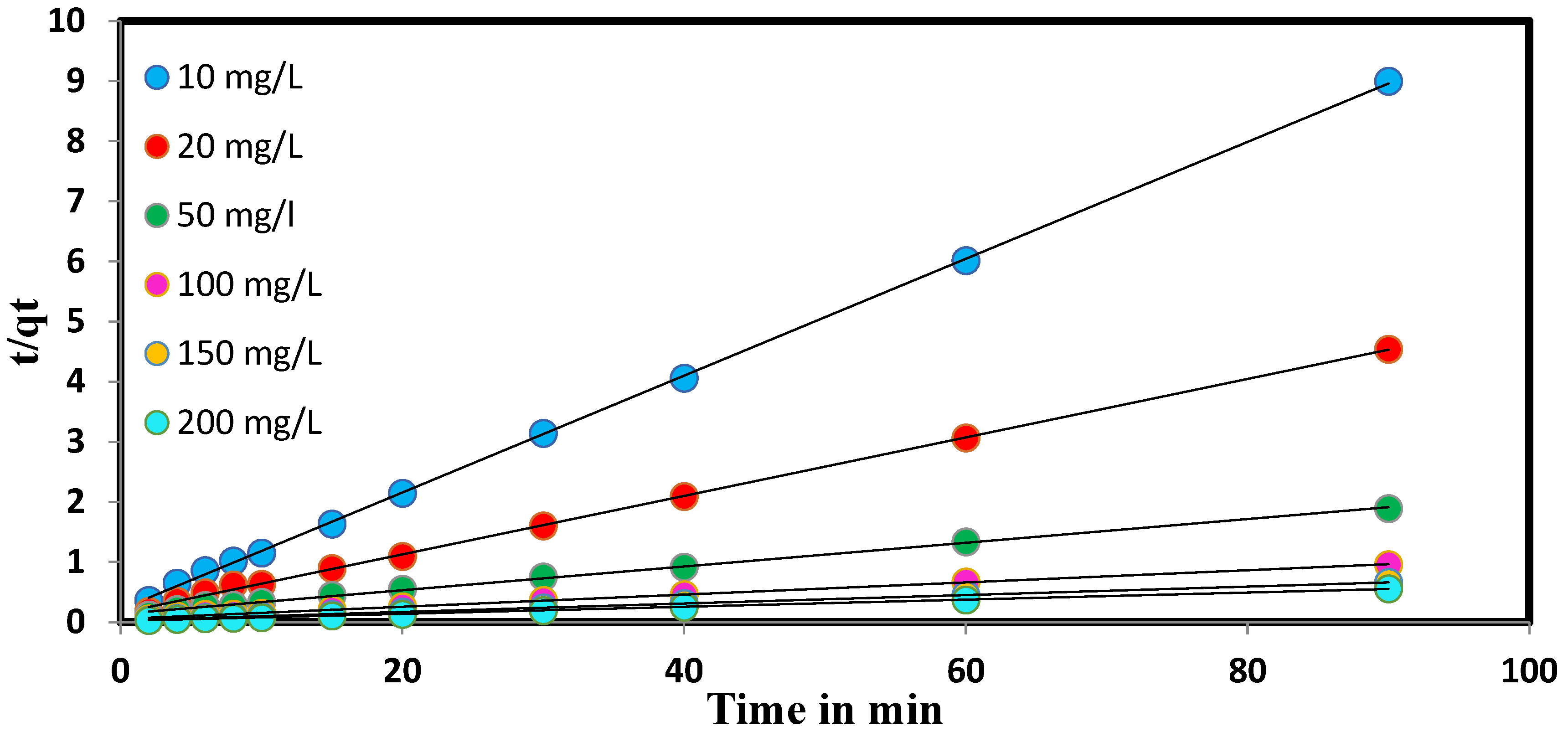Ijerph 19 12199 g003