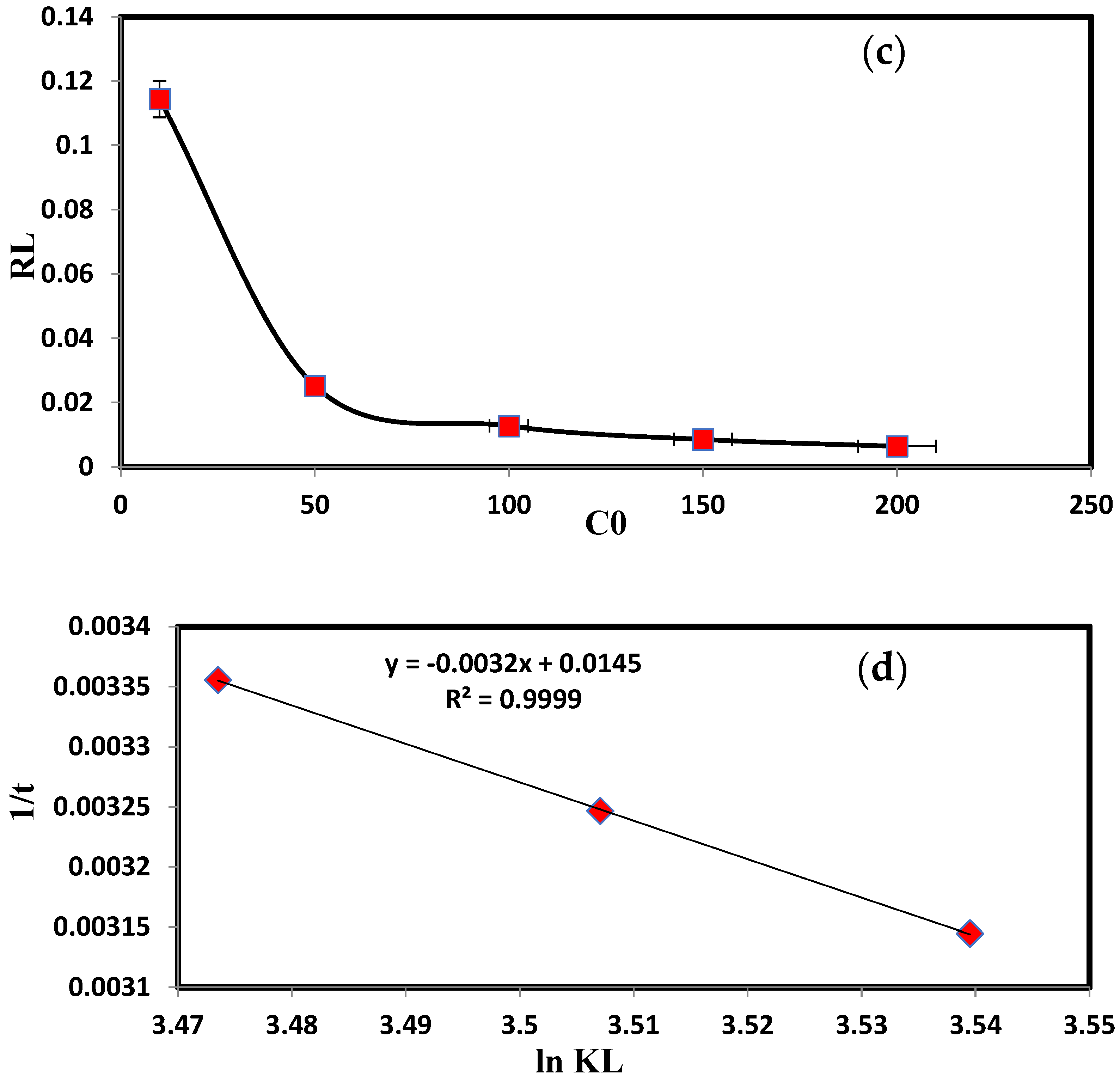 Ijerph 19 12199 g004b