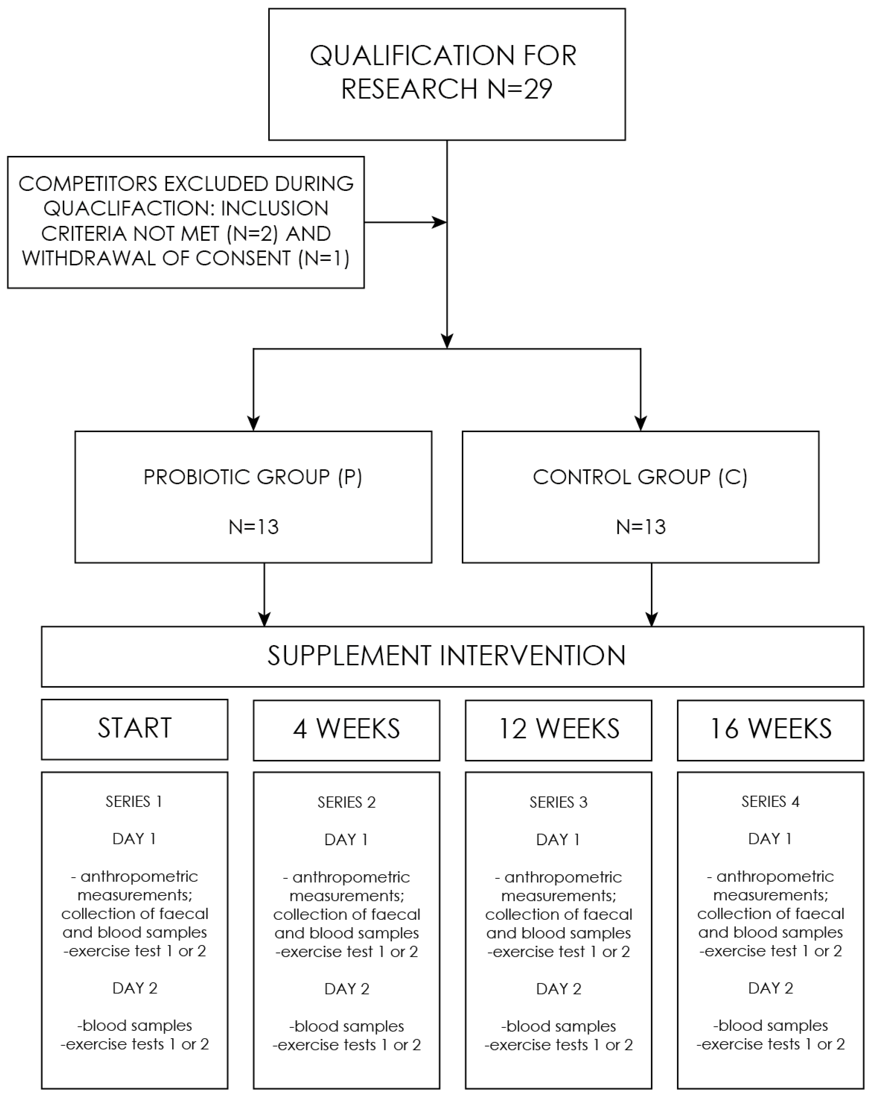 Ijerph 19 12205 g001