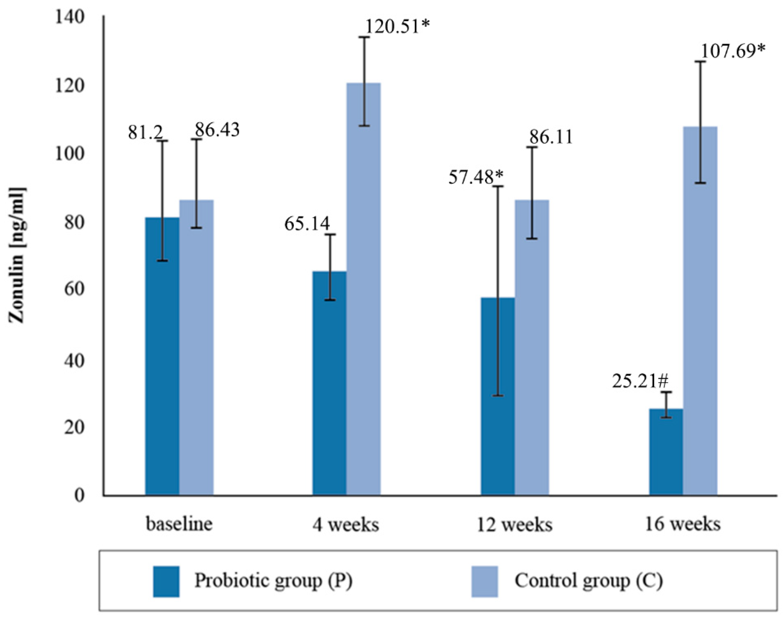 Ijerph 19 12205 g002
