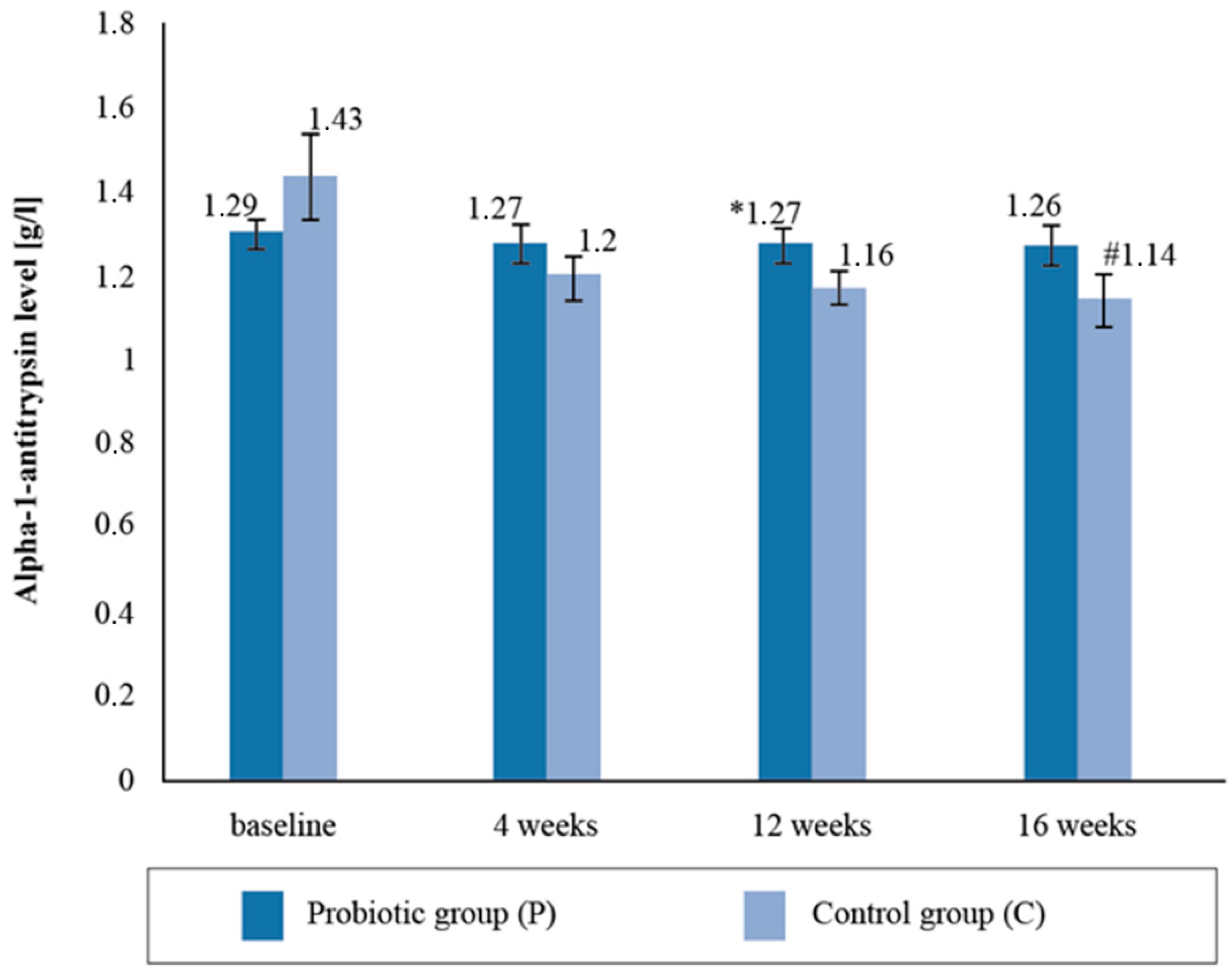 Ijerph 19 12205 g003