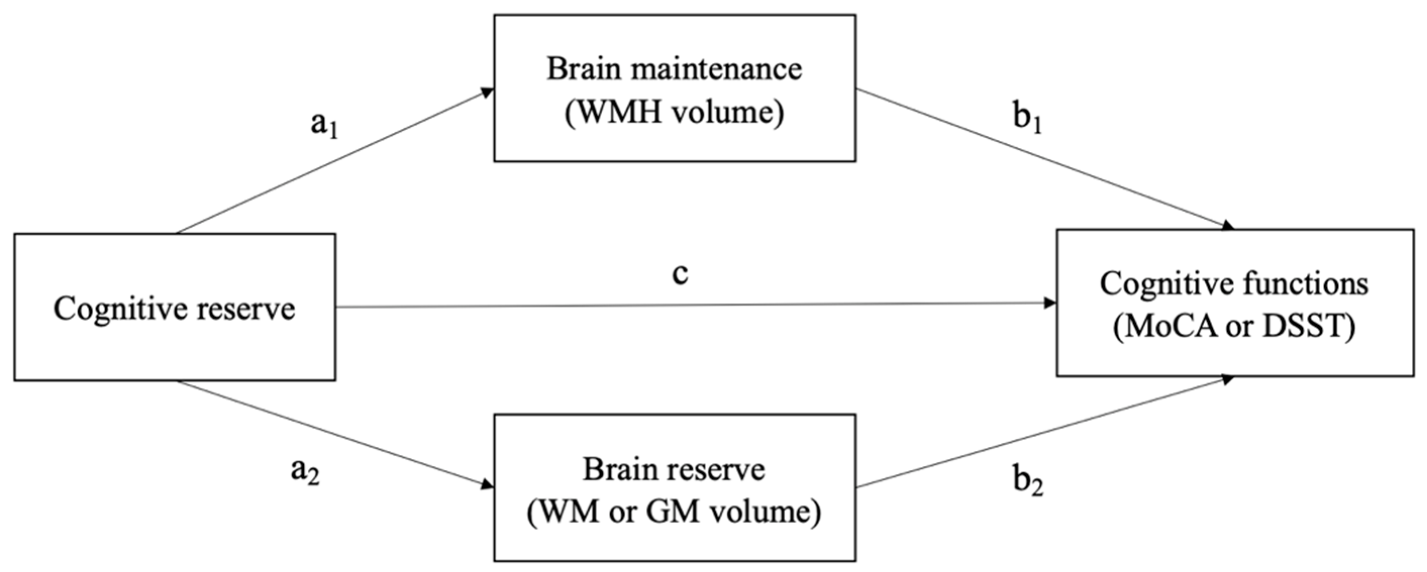 Ijerph 19 12228 g002 Ijerph 19 12228 g002