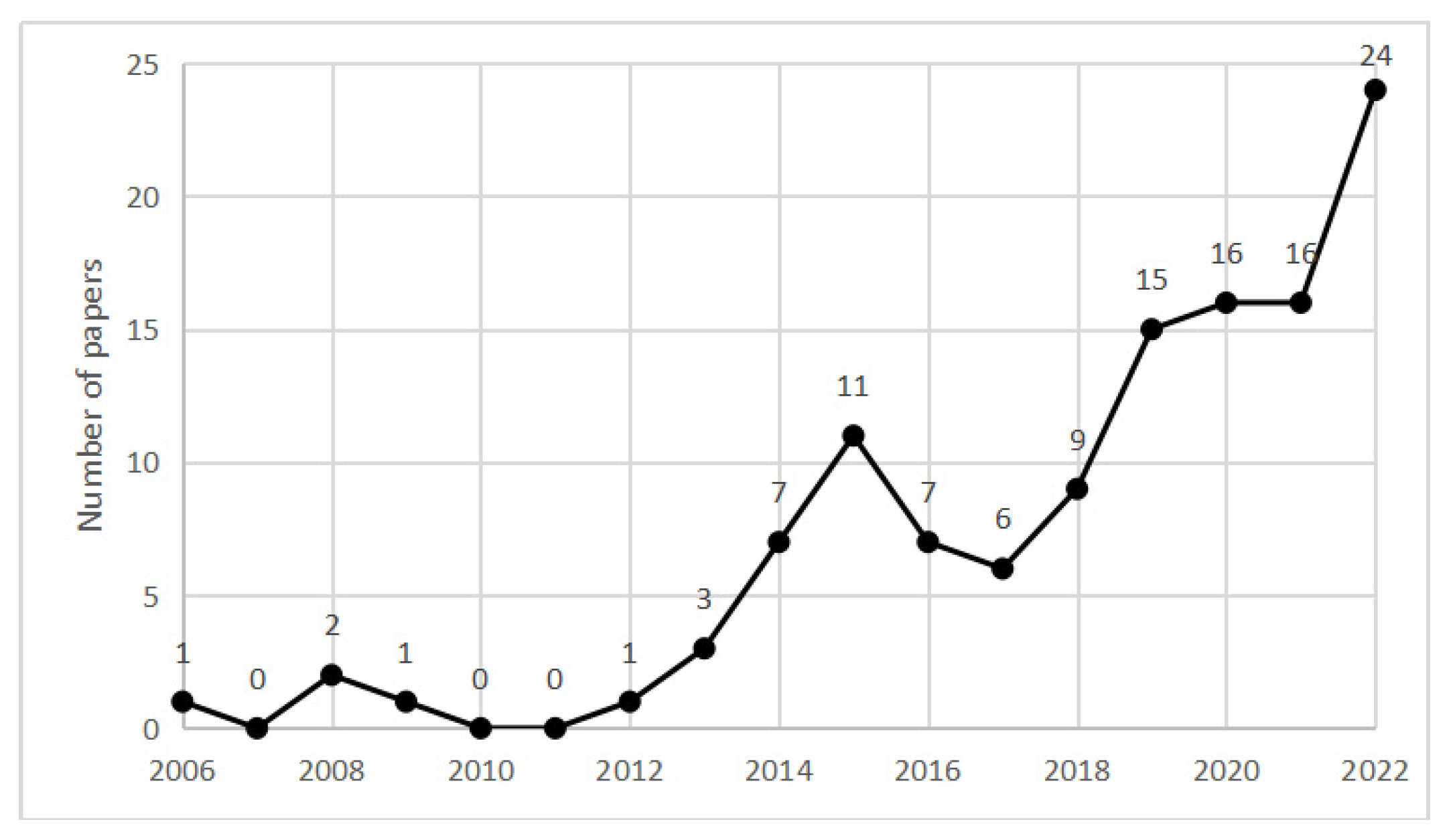 Ijerph 19 12241 g001