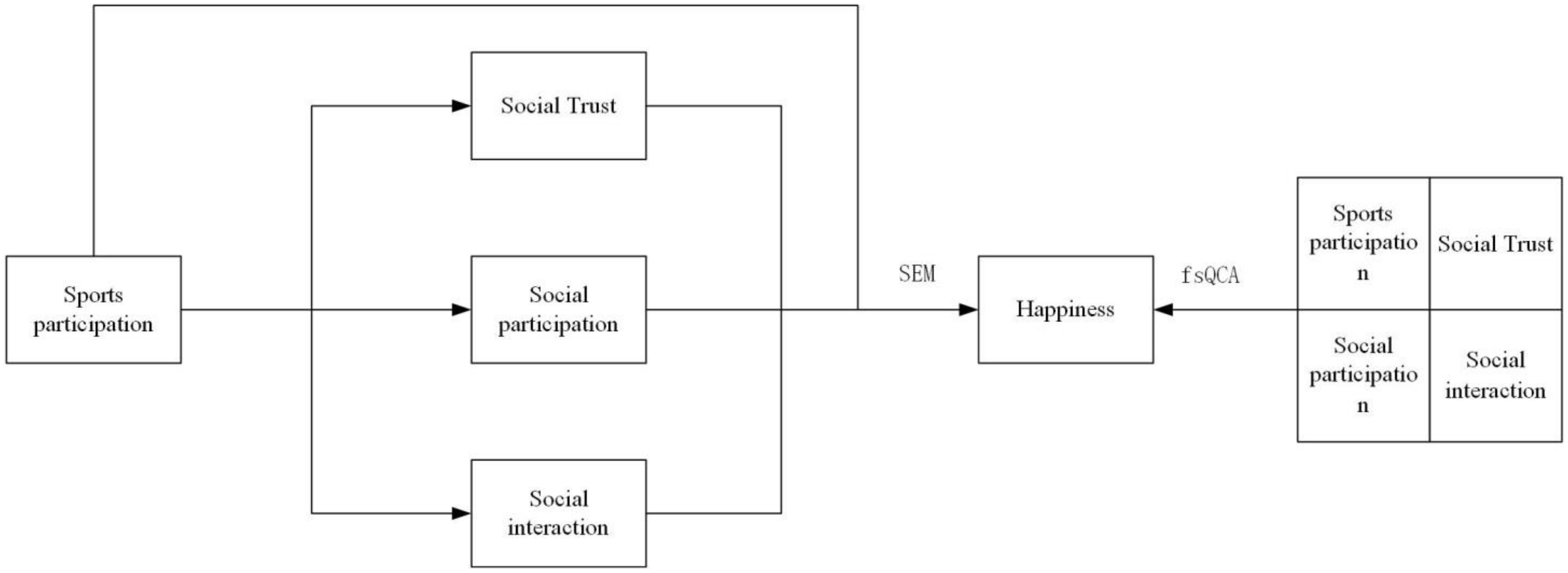 Ijerph 19 12254 g001 Ijerph 19 12254 g001