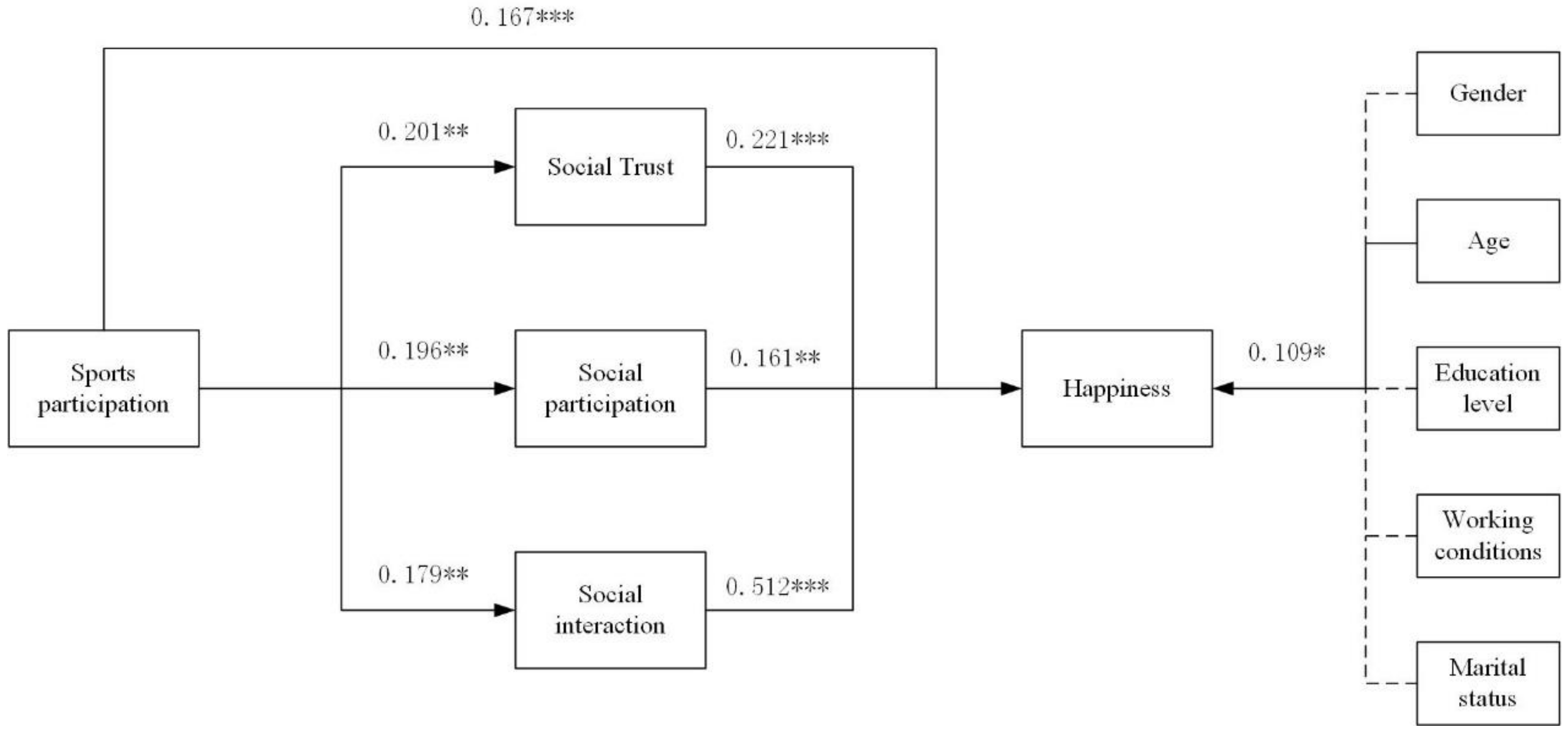 Ijerph 19 12254 g002 Ijerph 19 12254 g002