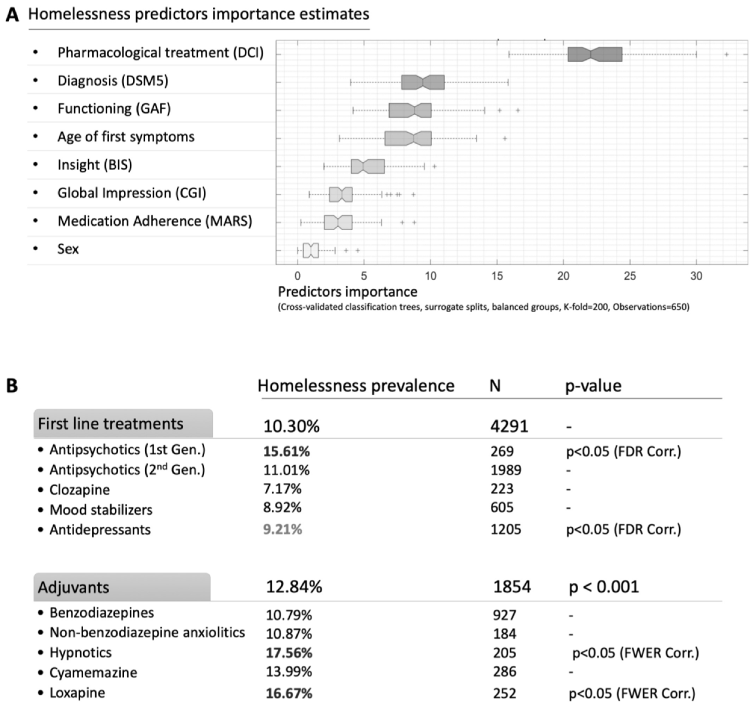 Ijerph 19 12268 g001