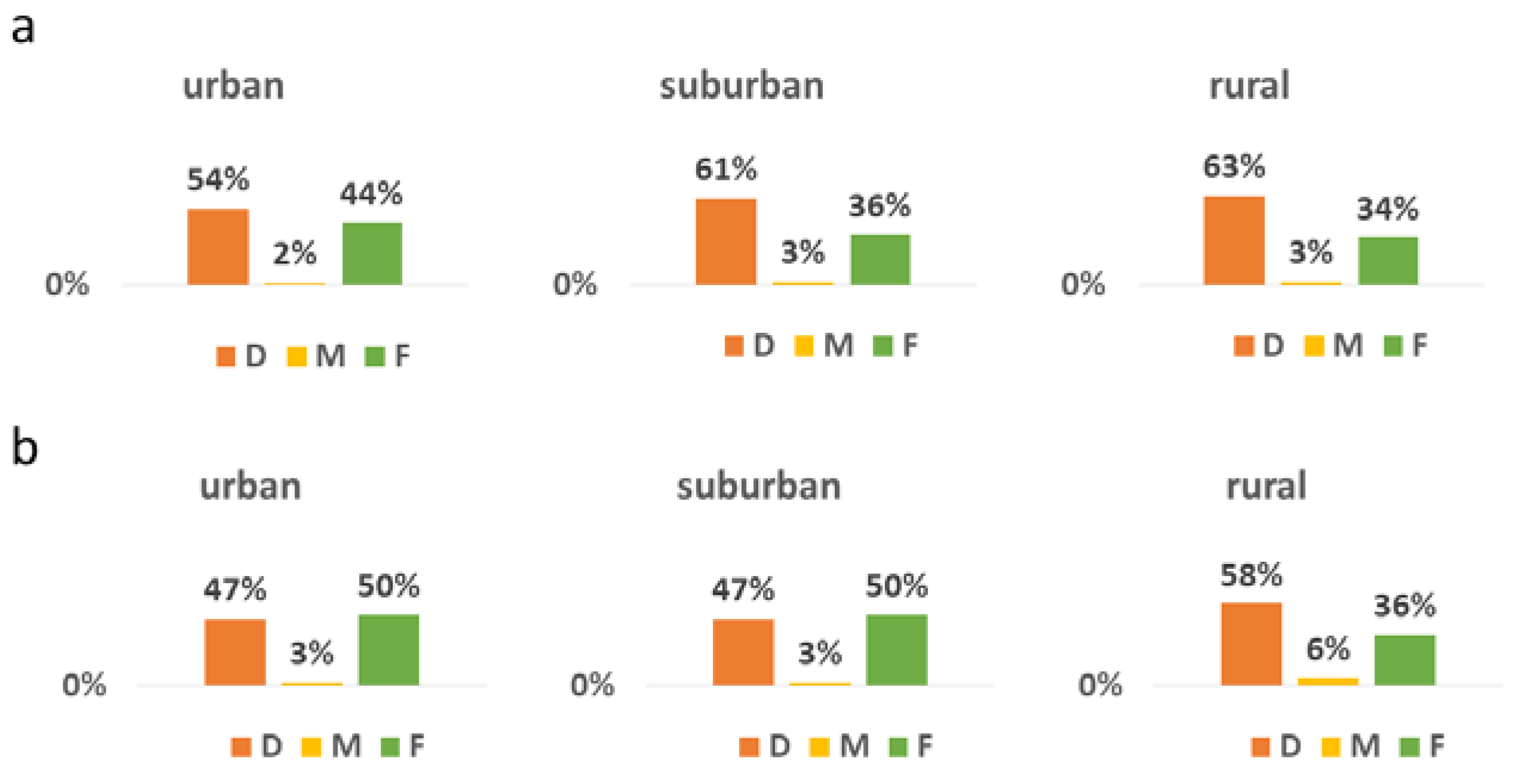 Ijerph 19 12269 g002