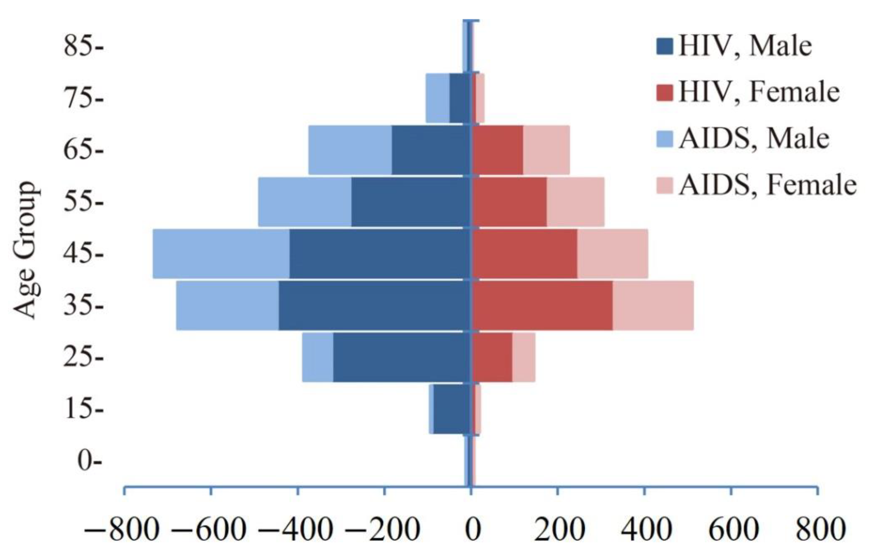 Ijerph 19 12280 g002